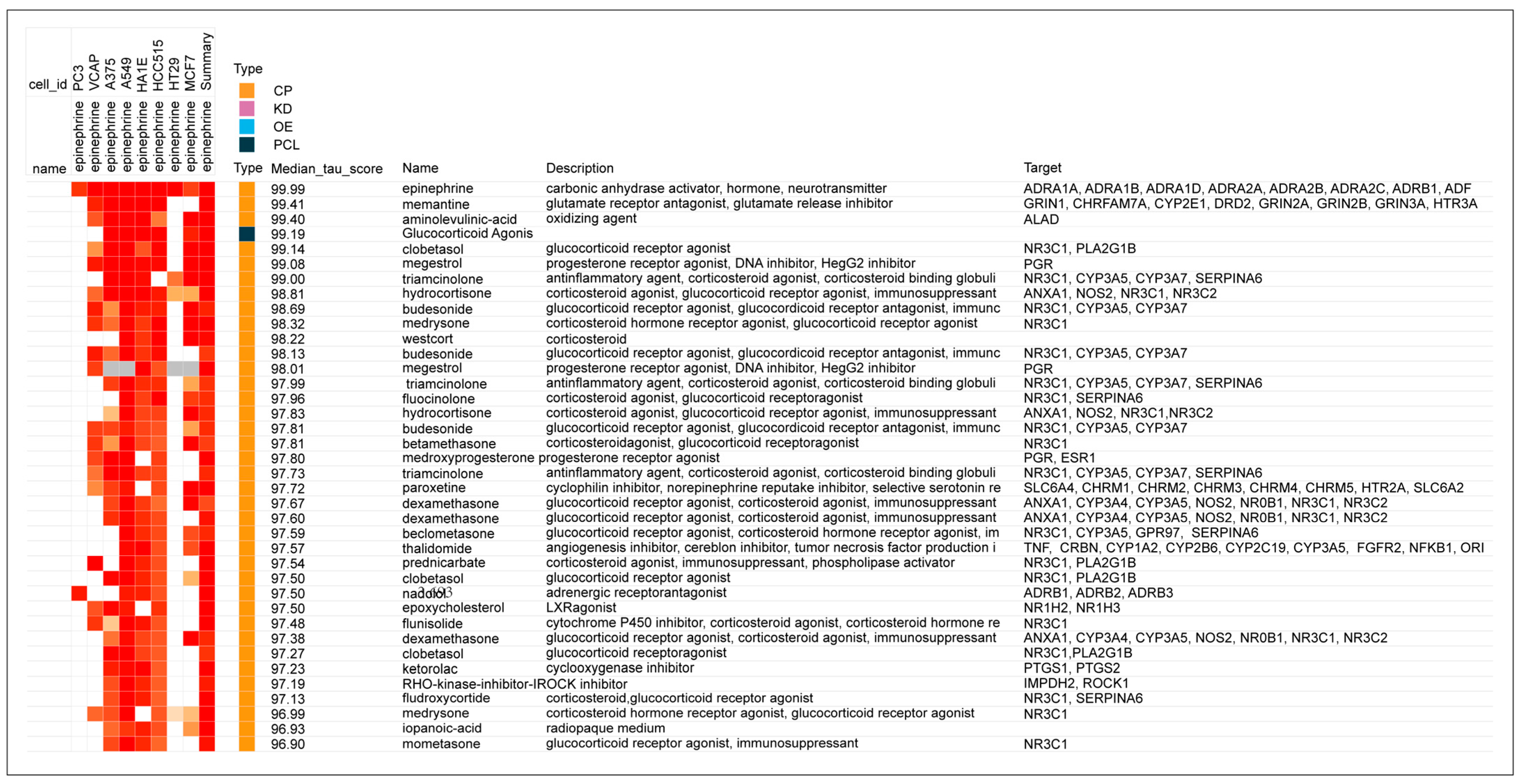 Biomedicines 12 01720 g001
