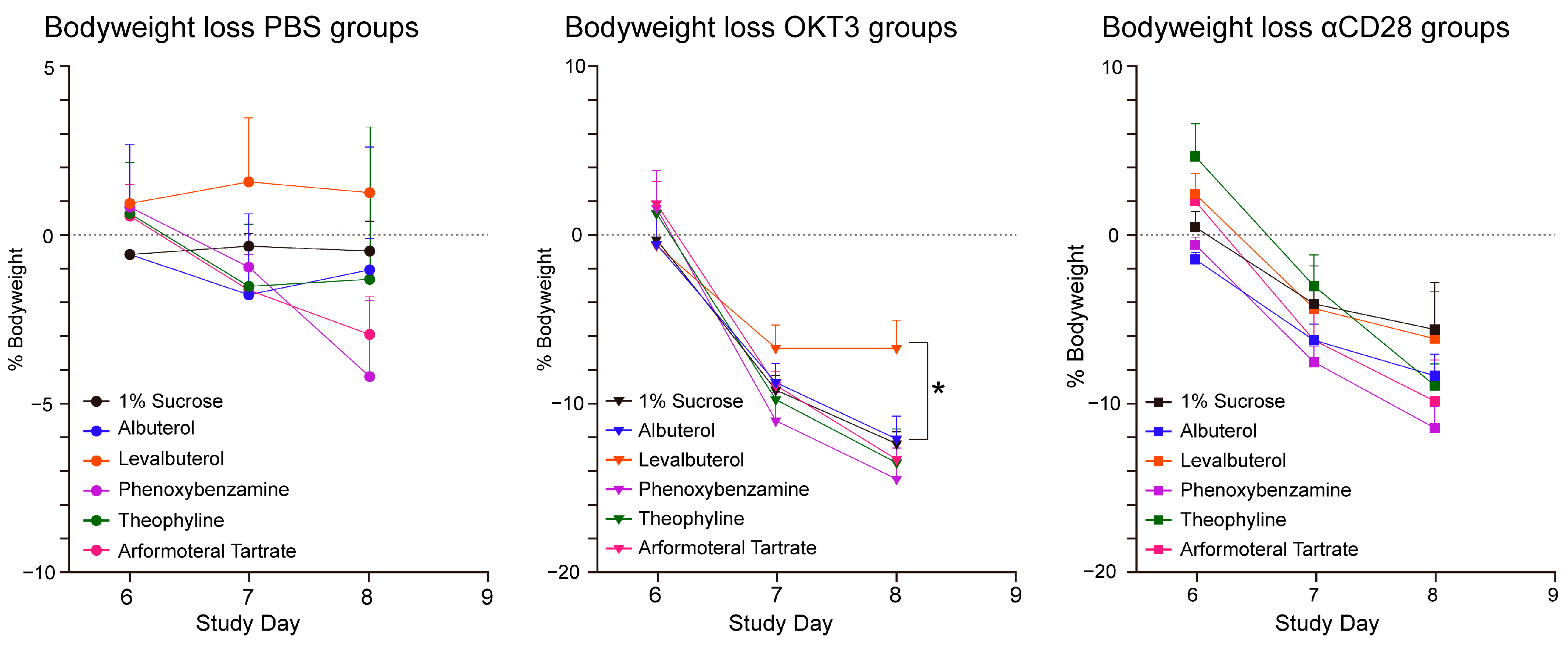 Biomedicines 12 01720 g006