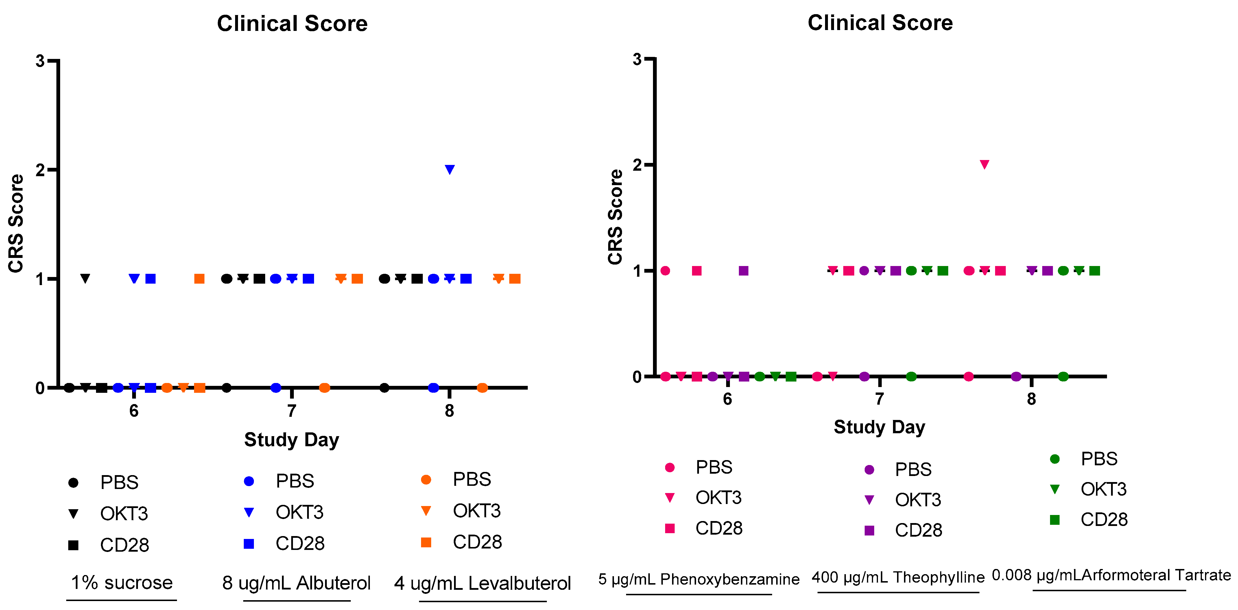 Biomedicines 12 01720 g007