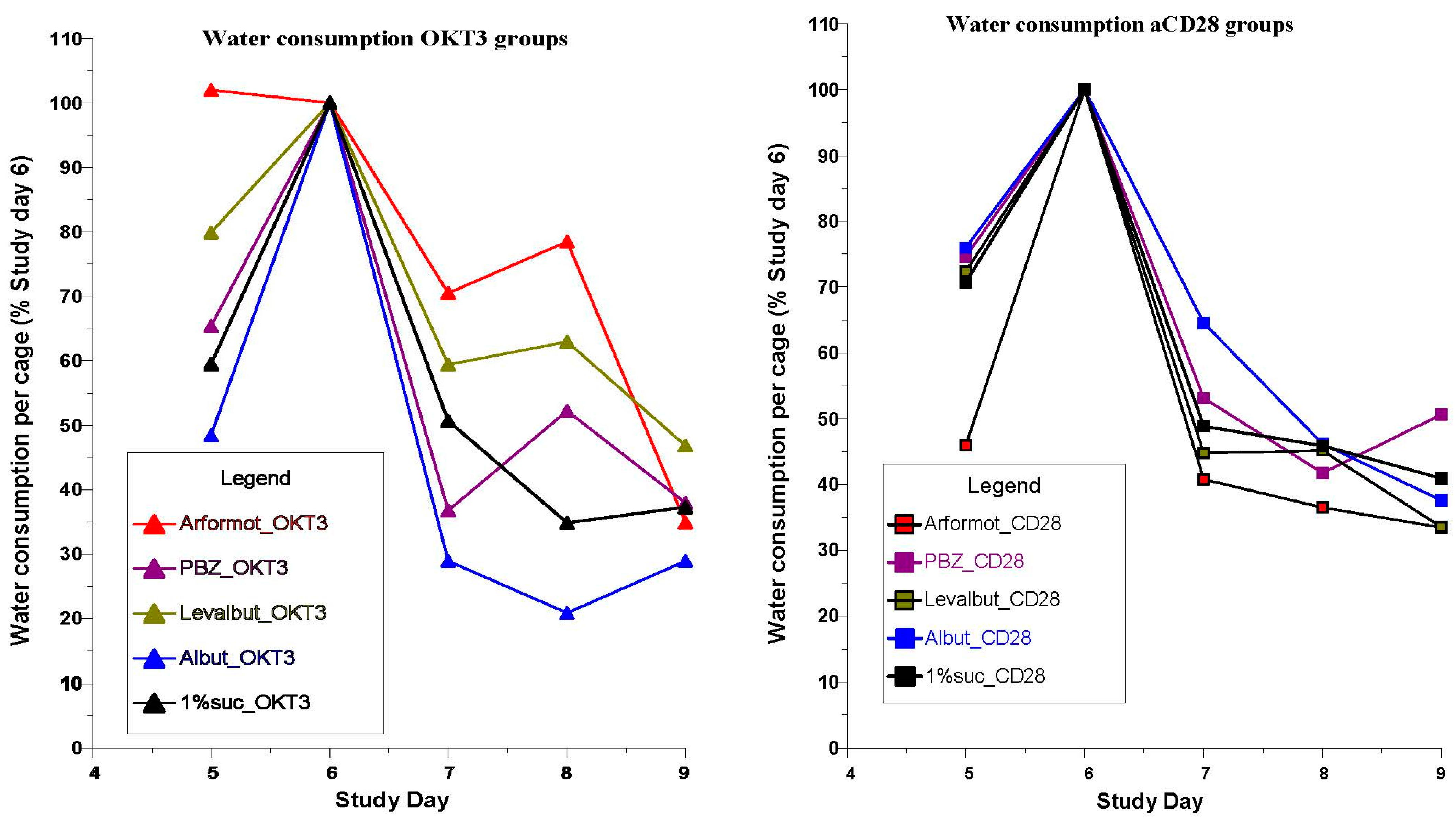 Biomedicines 12 01720 g008