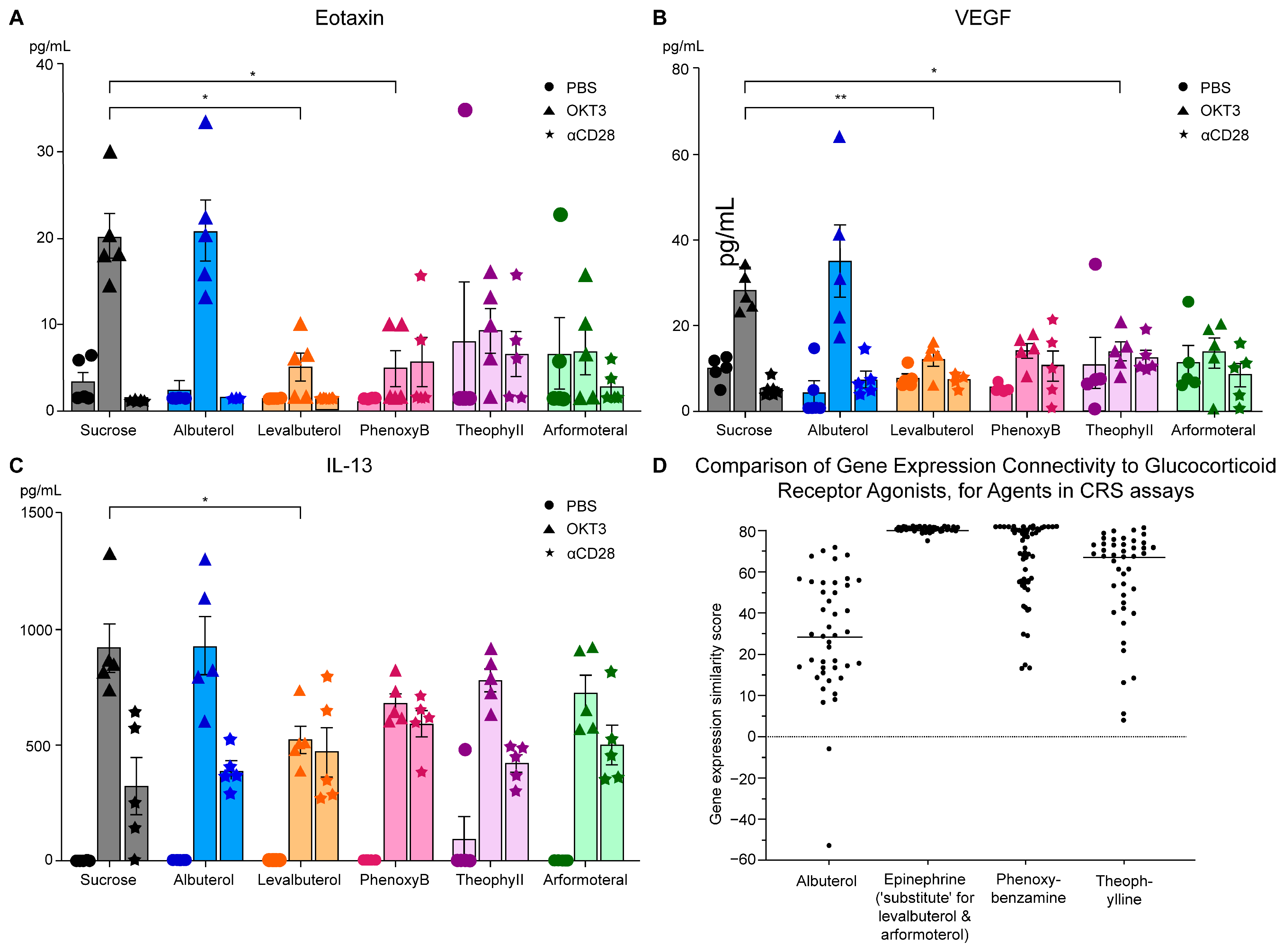 Biomedicines 12 01720 g009