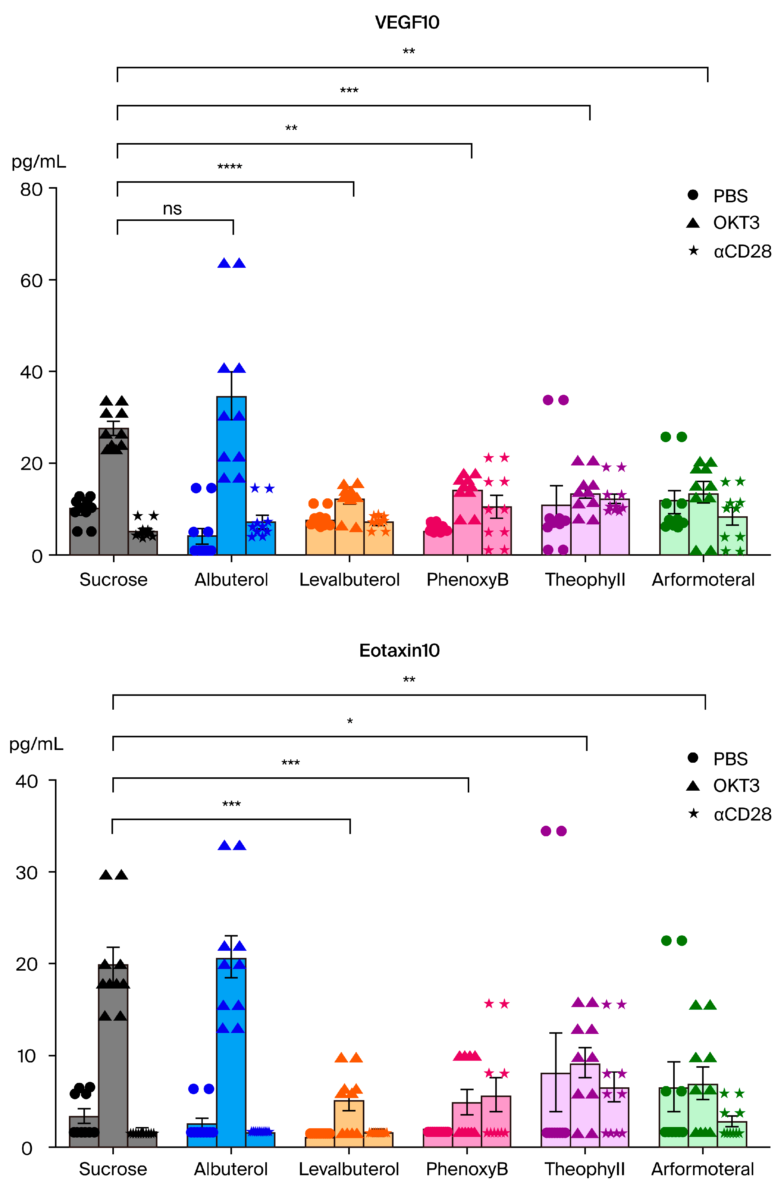 Biomedicines 12 01720 g010