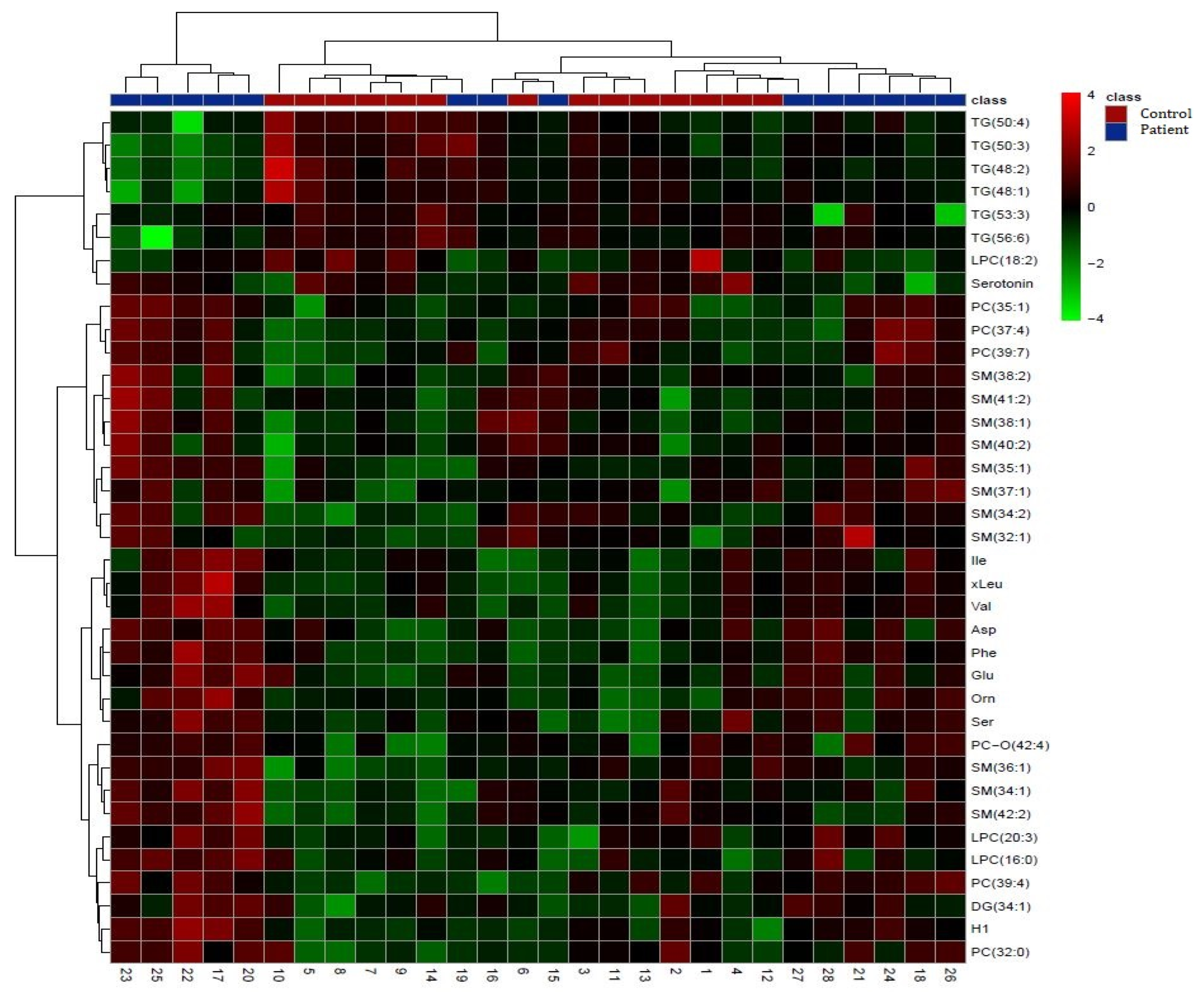 Biomedicines 12 01731 g002