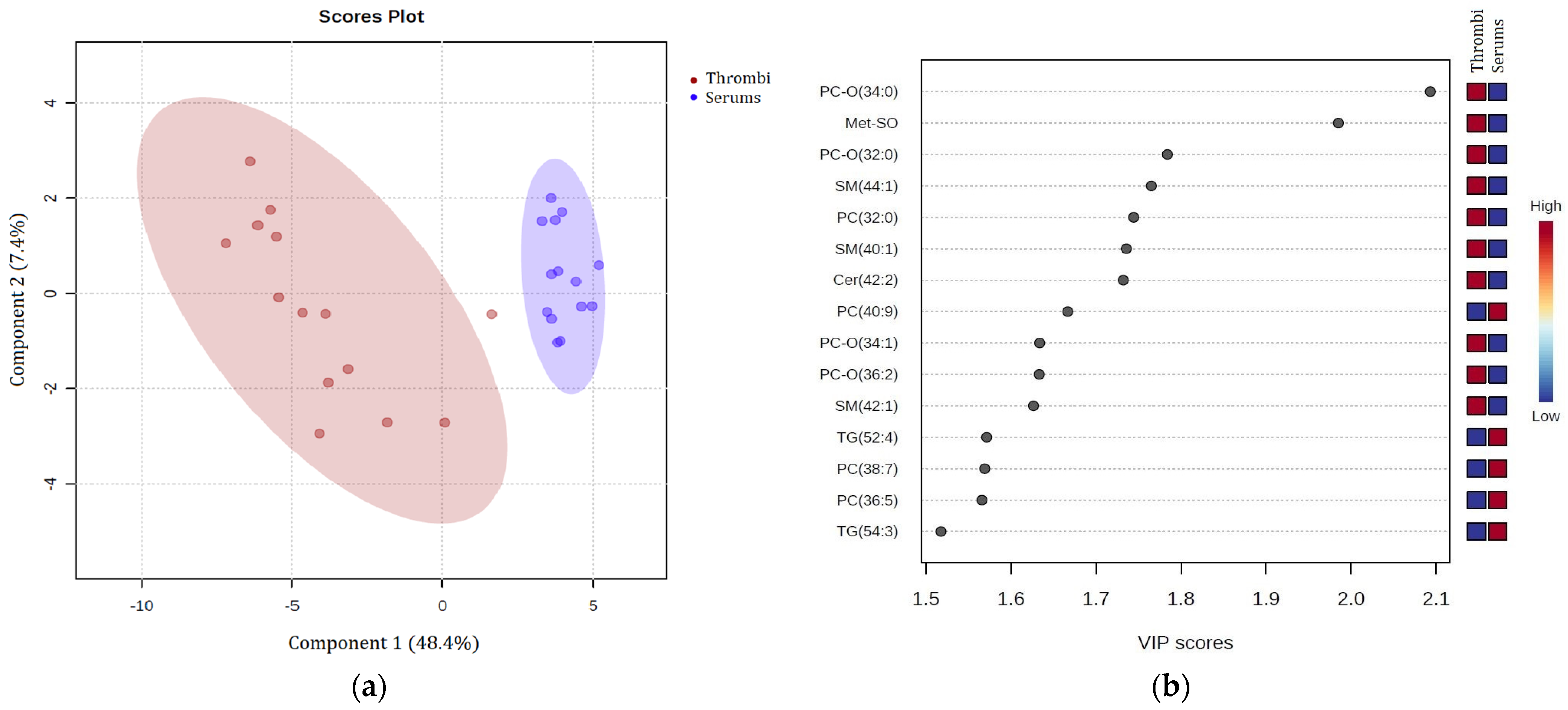 Biomedicines 12 01731 g004