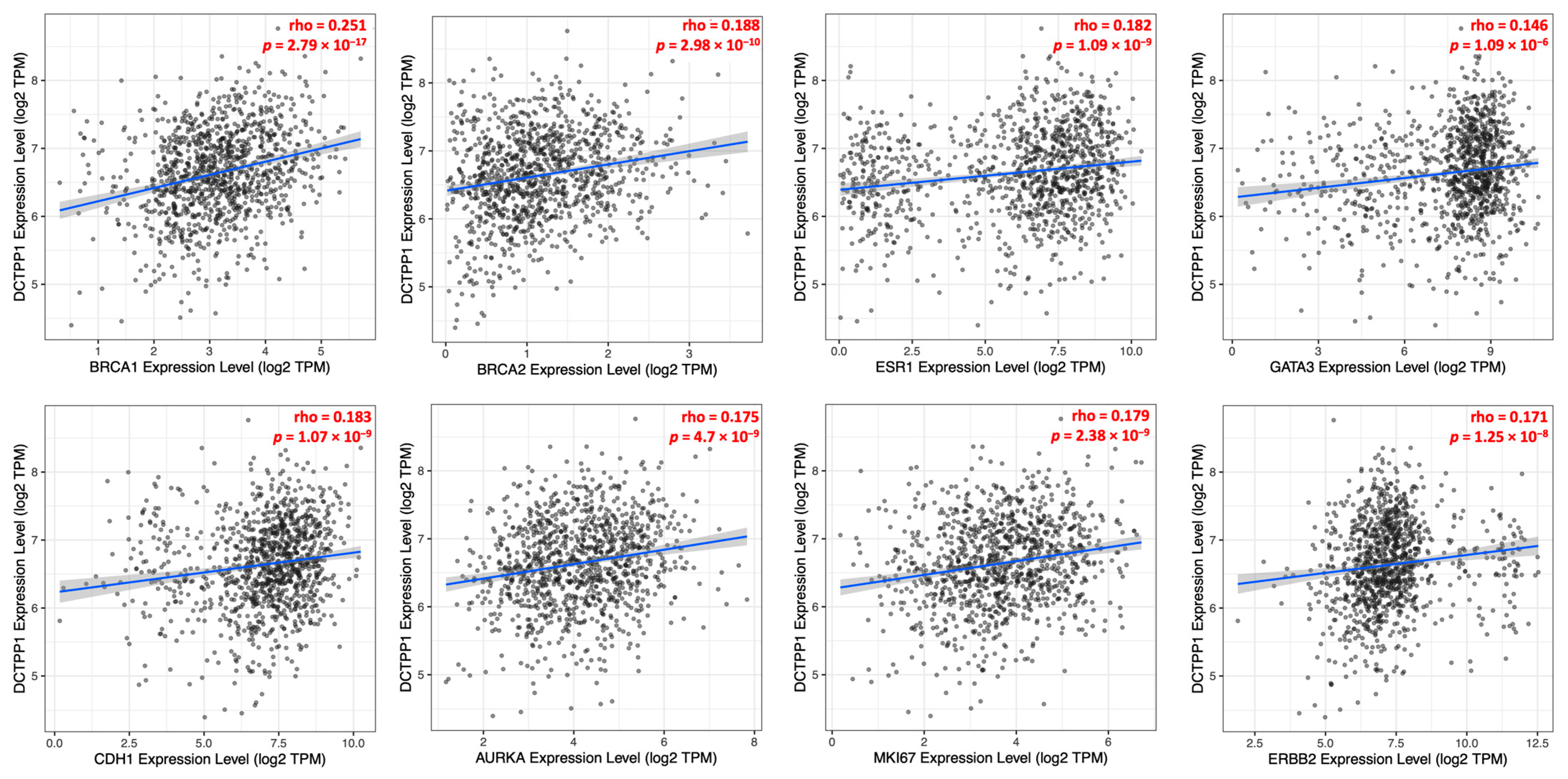 Biomedicines 12 01732 g004