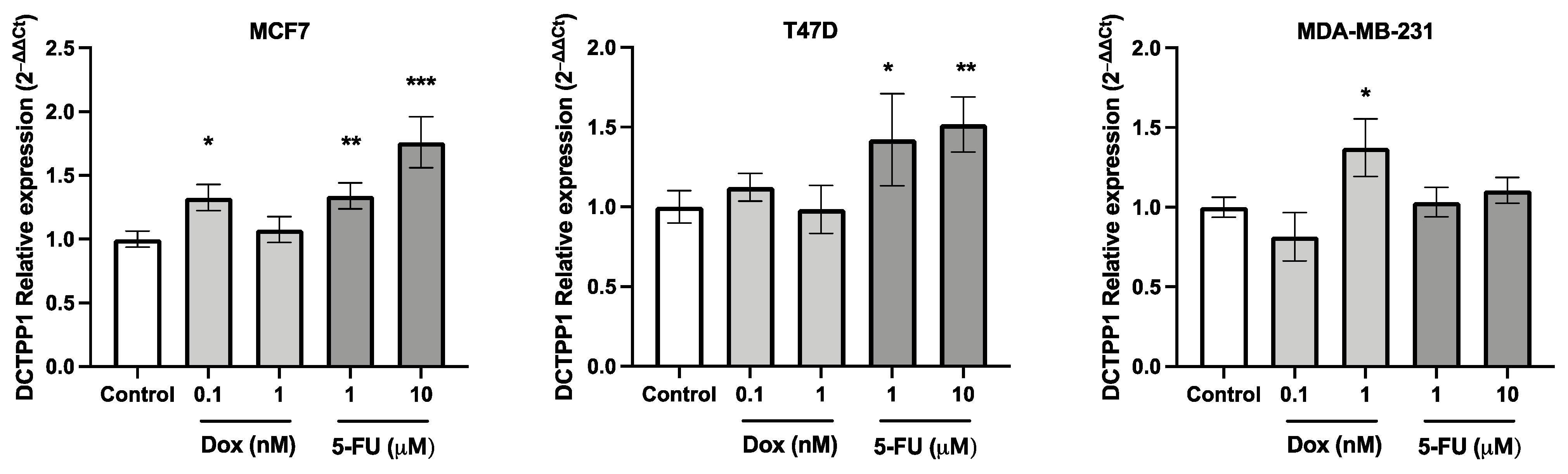 Biomedicines 12 01732 g006