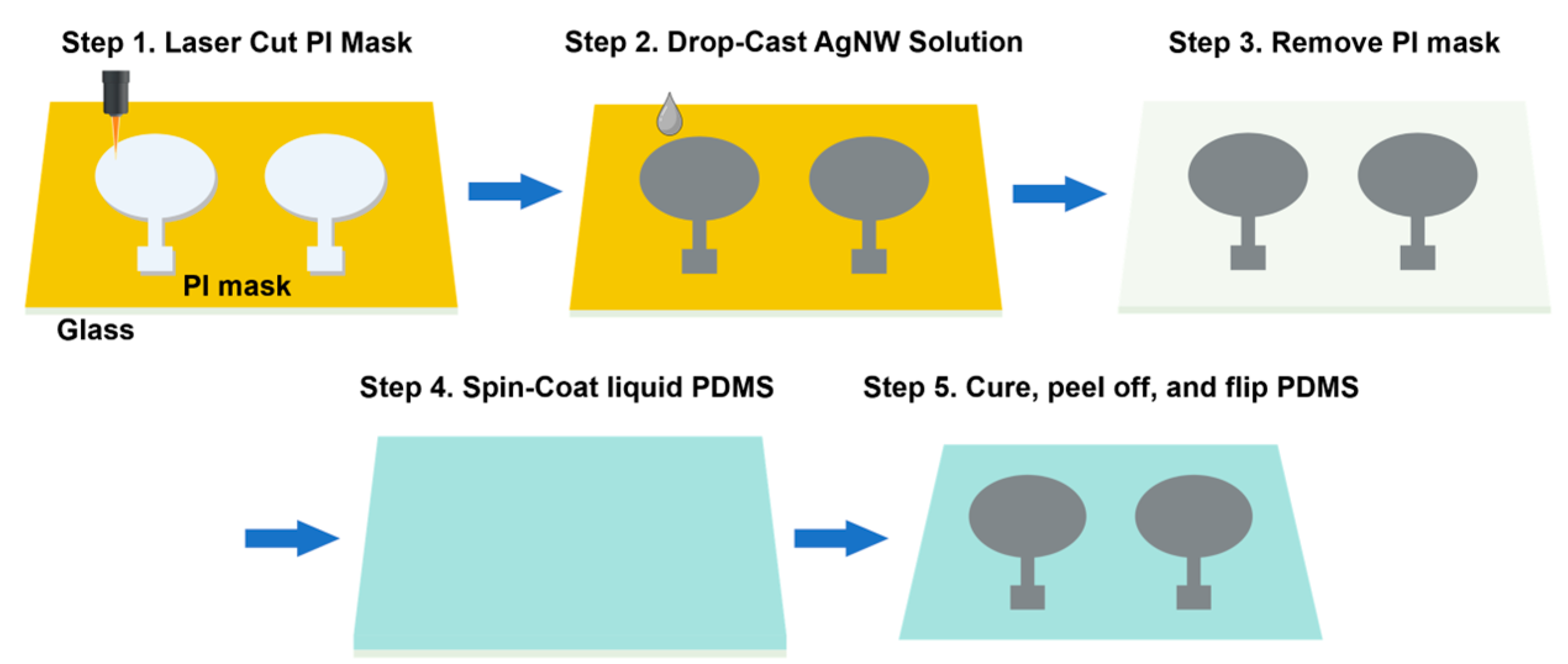 Biomedicines 12 01741 g001