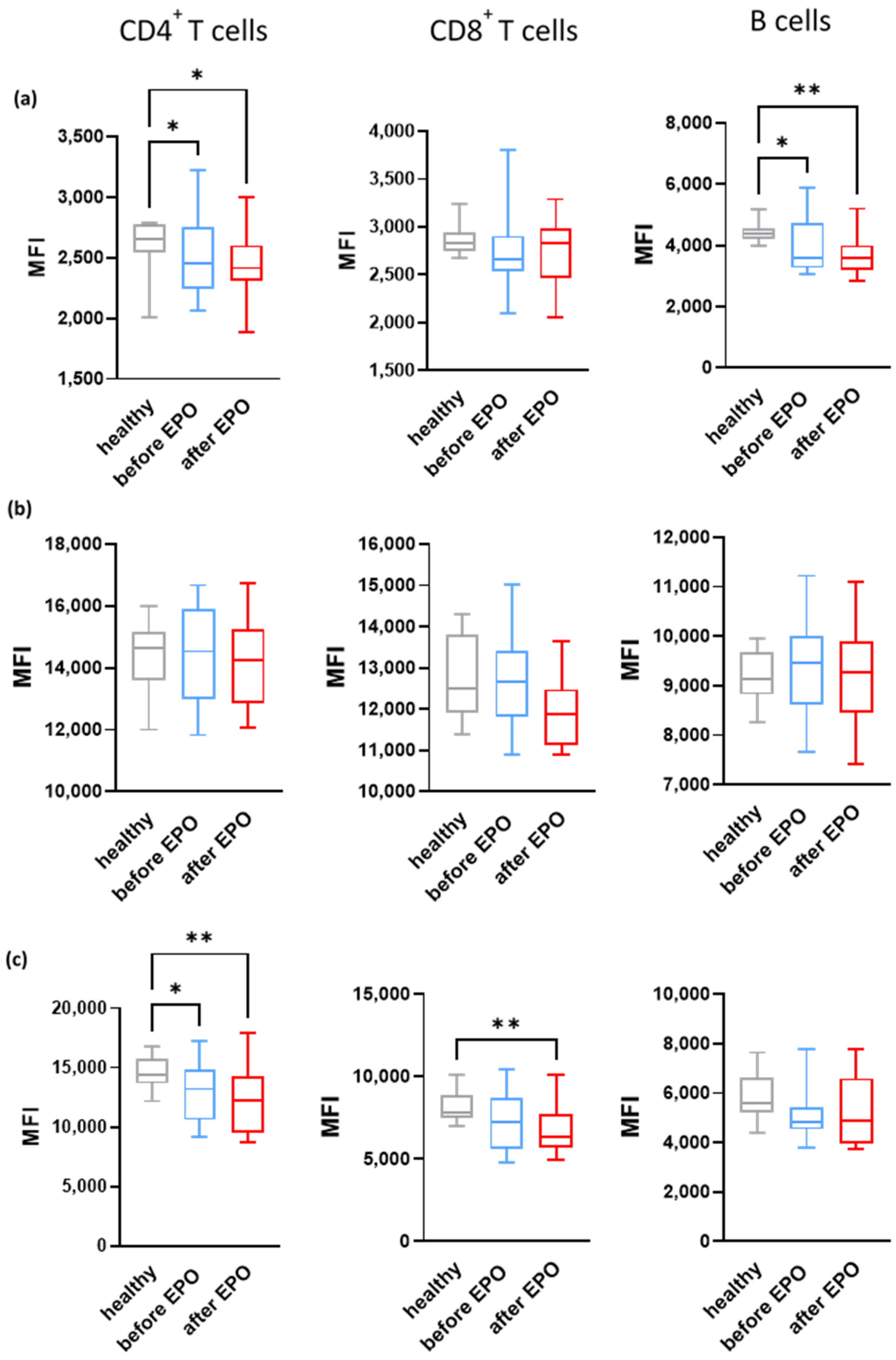 Biomedicines 12 01746 g003