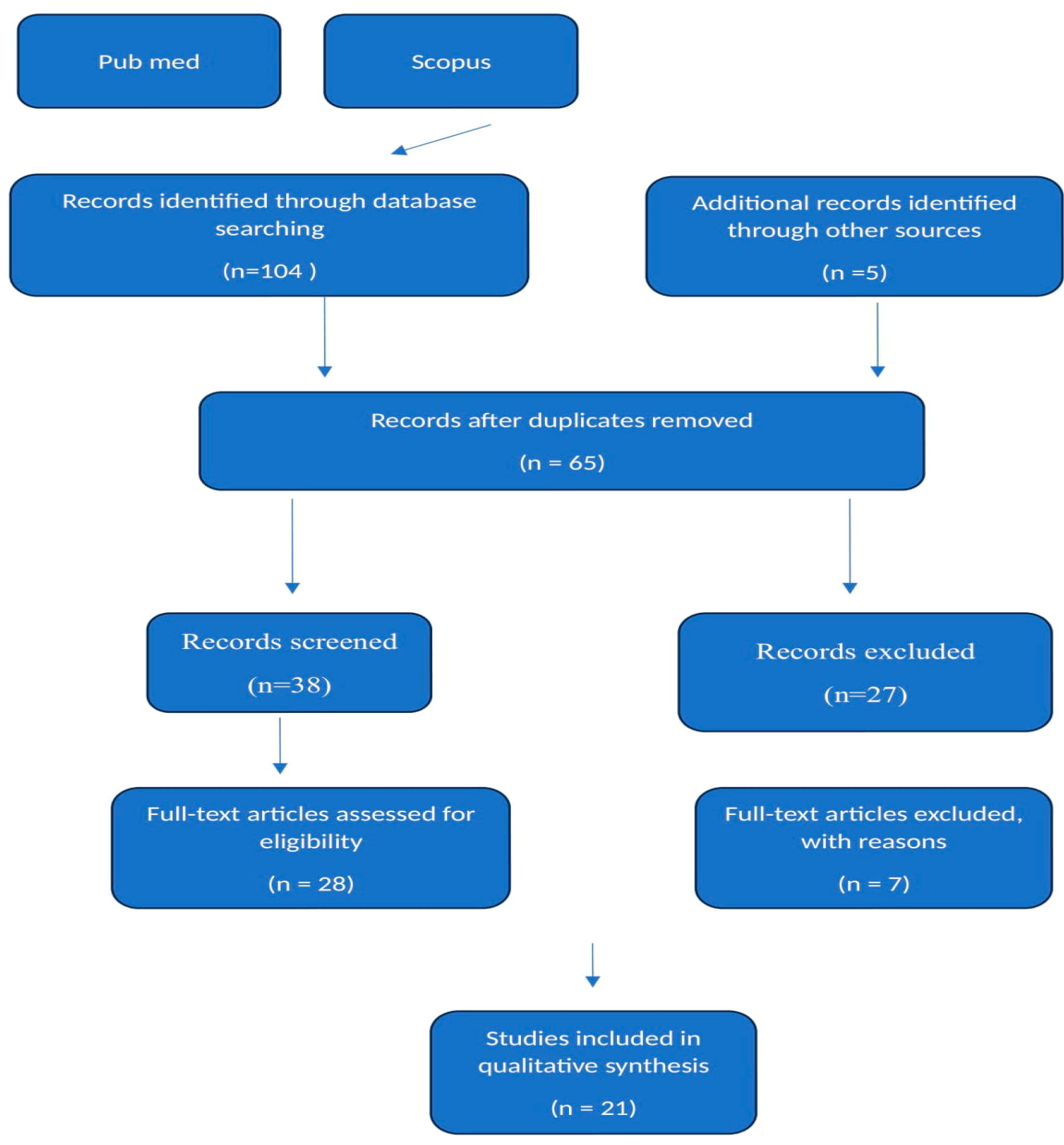 Biomedicines 12 01749 g001