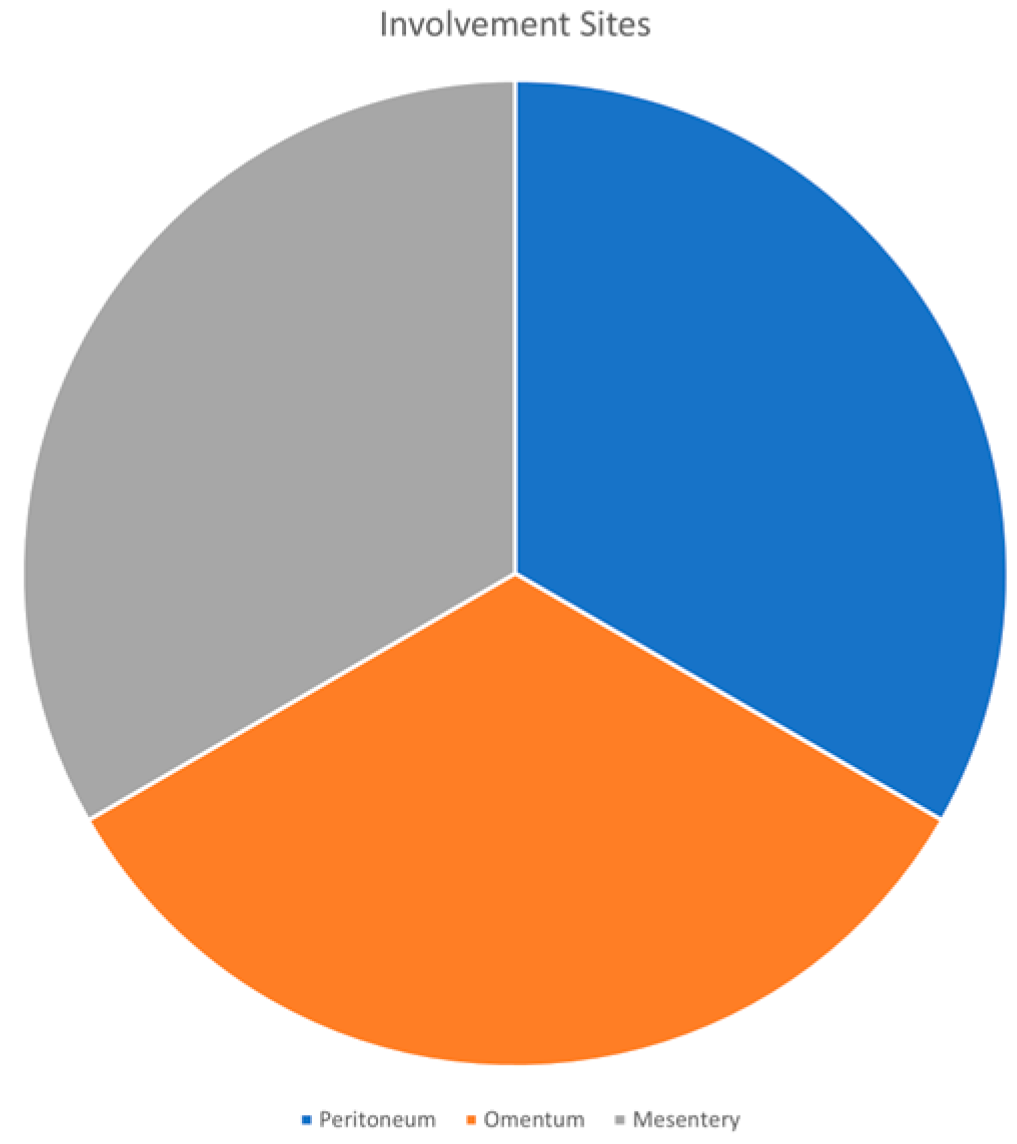 Biomedicines 12 01749 g002