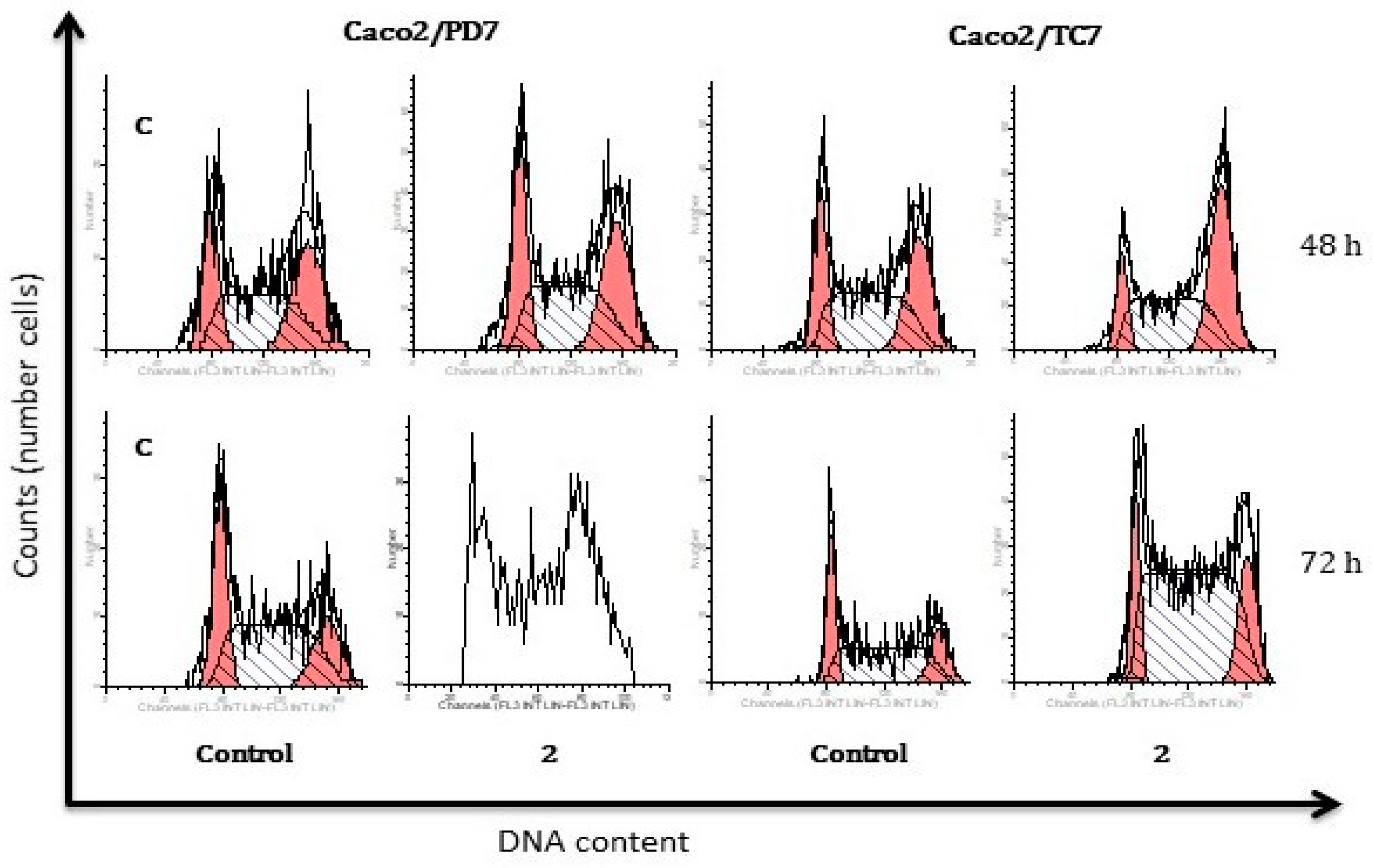 Biomedicines 12 01763 g004