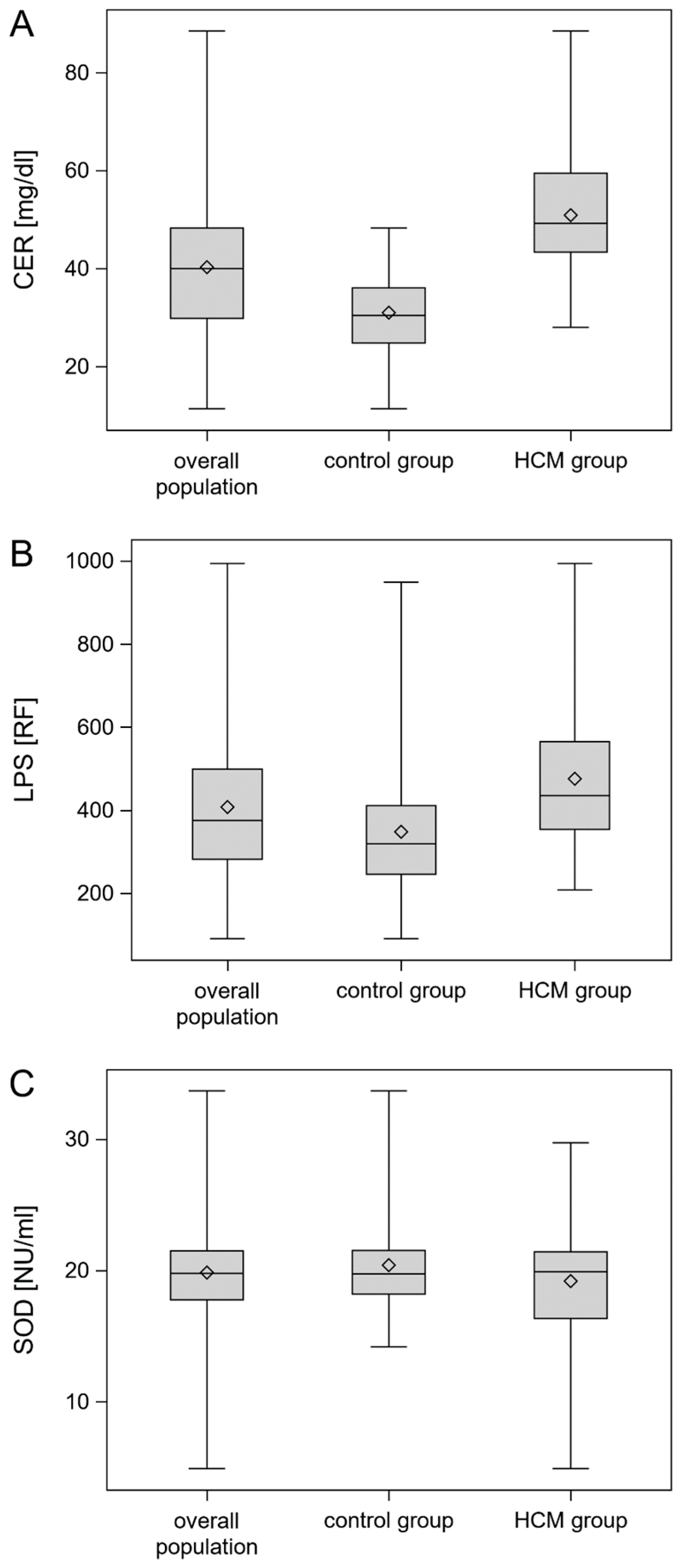 Biomedicines 12 01767 g001