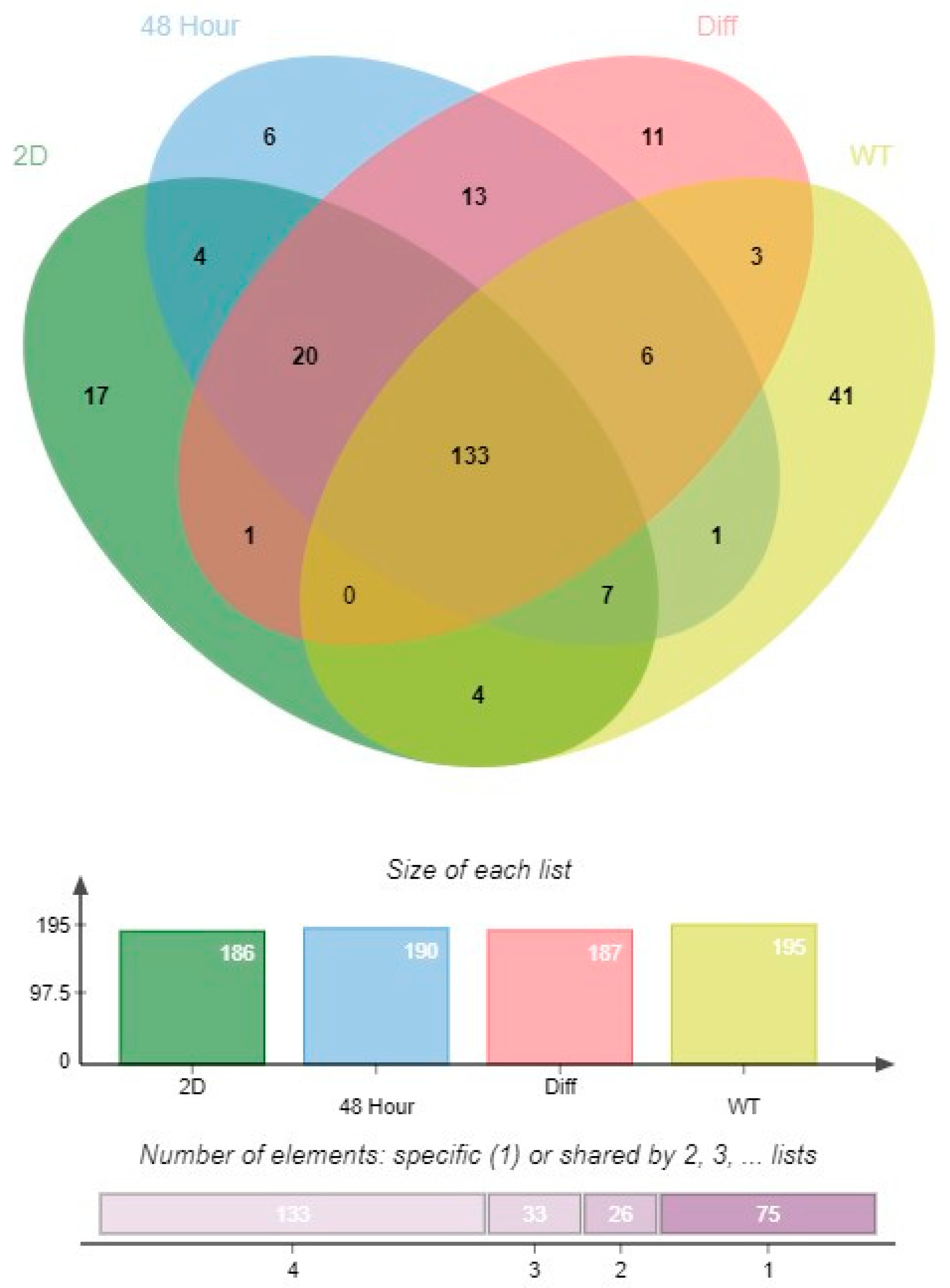 Biomedicines 12 01774 g005 Biomedicines 12 01774 g005