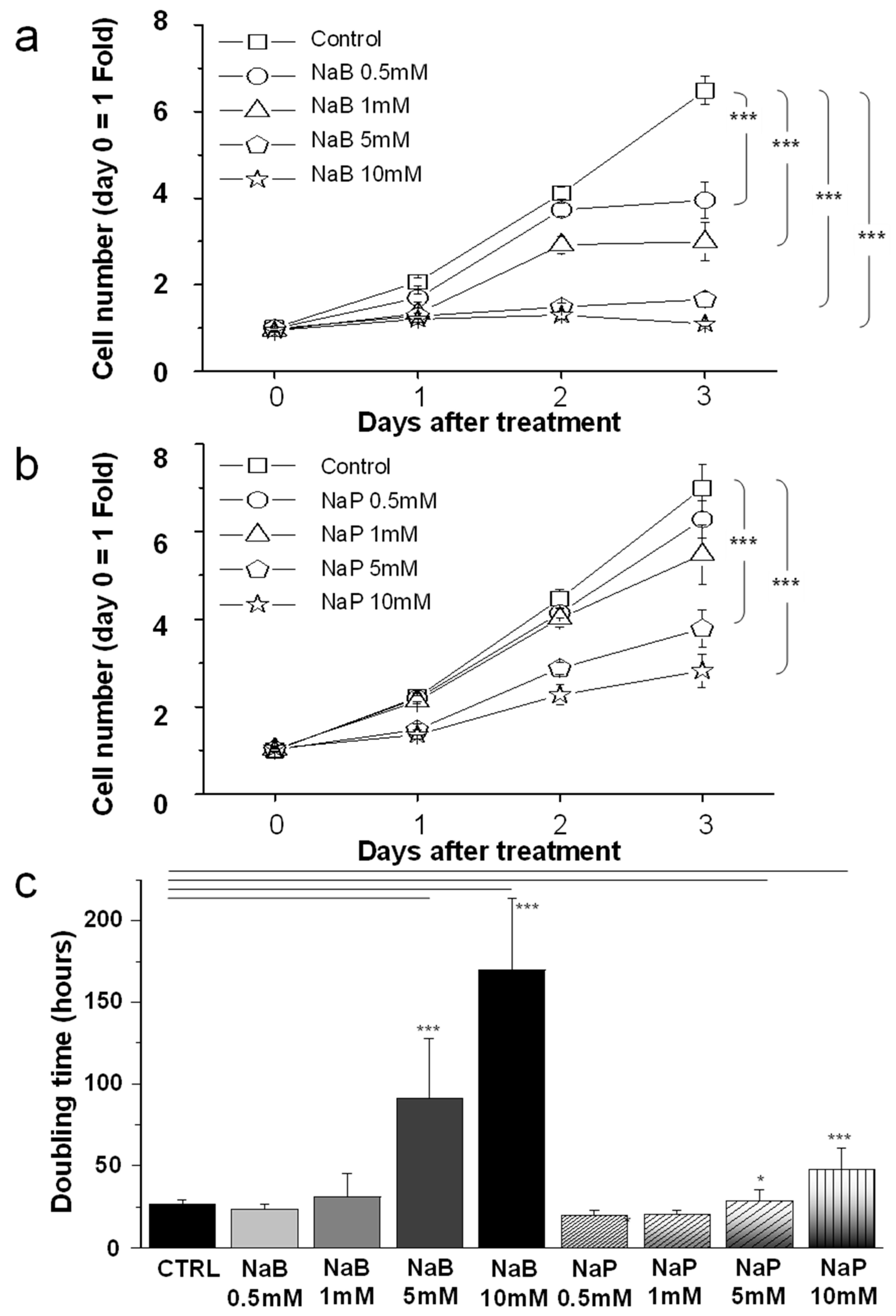 Biomedicines 12 01779 g001