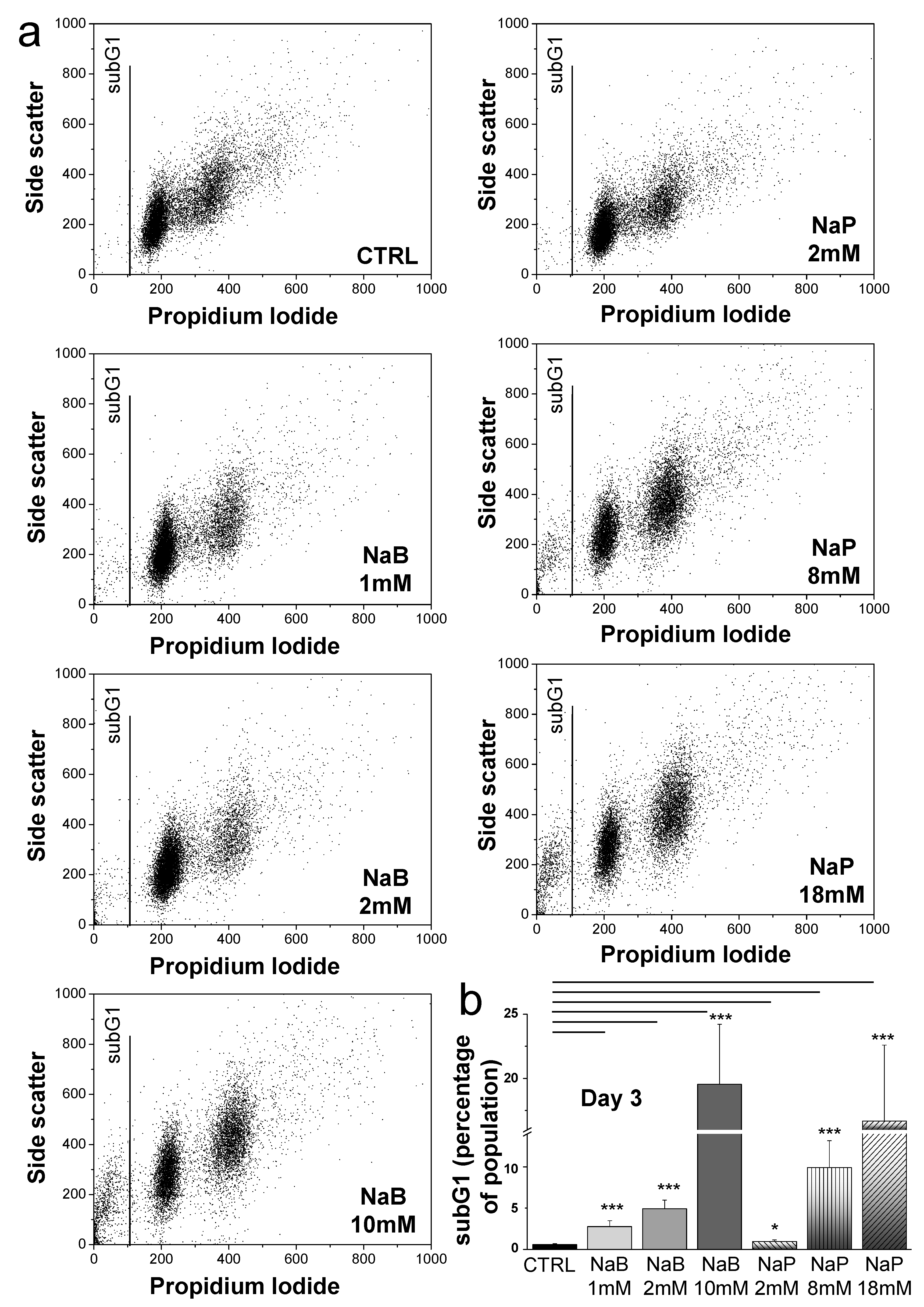 Biomedicines 12 01779 g005