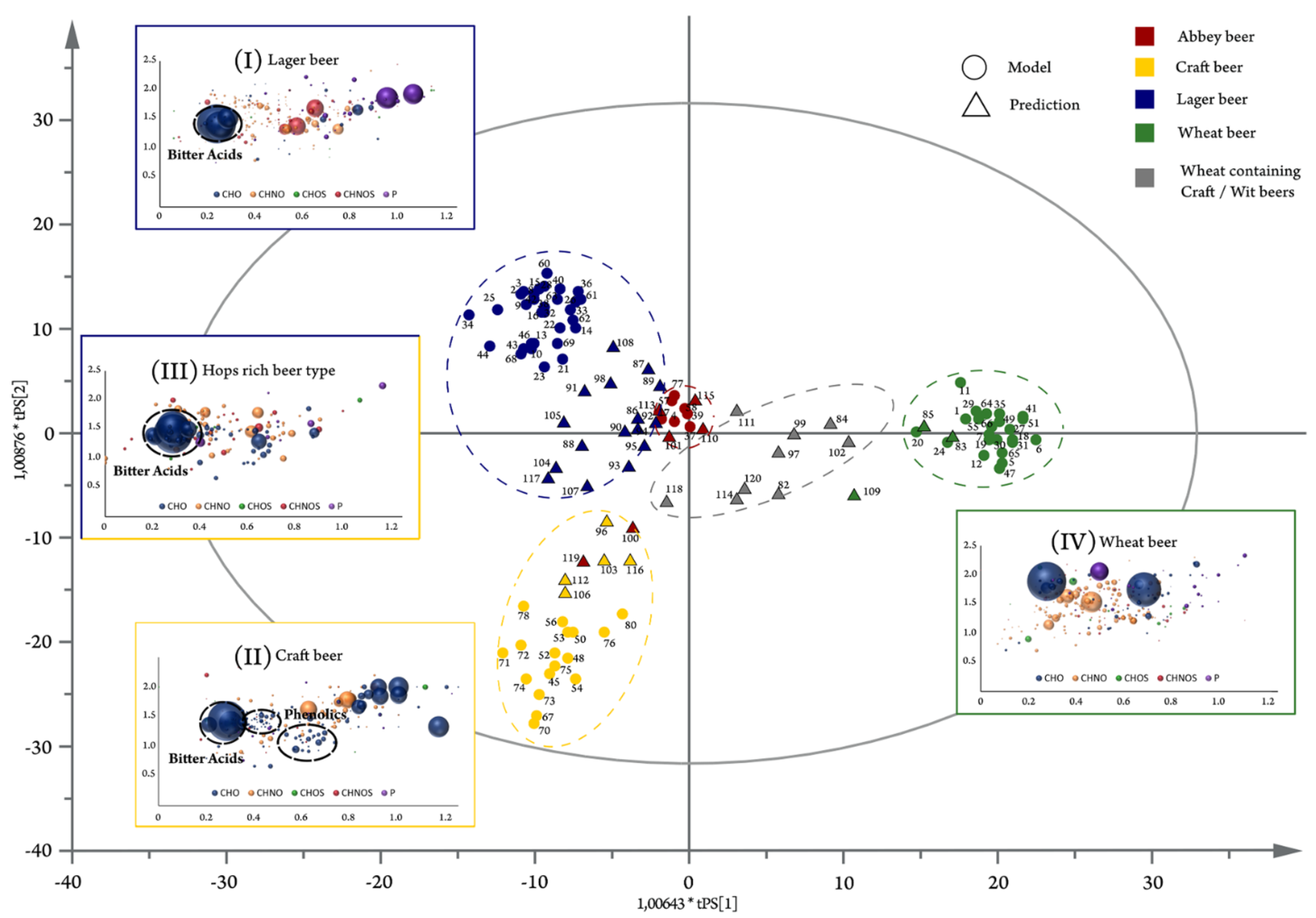Biomedicines 12 01786 g003