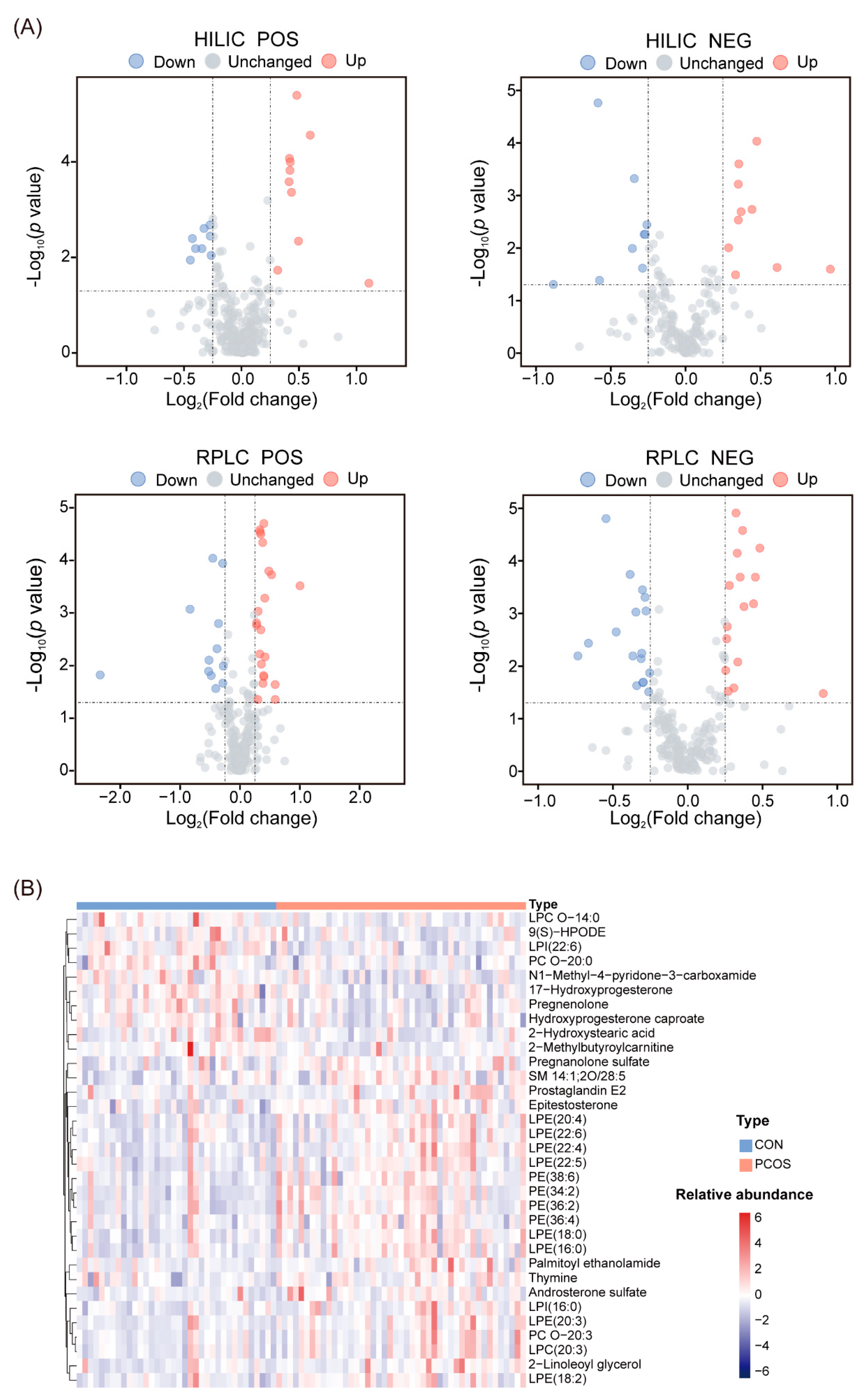 Biomedicines 12 01810 g002
