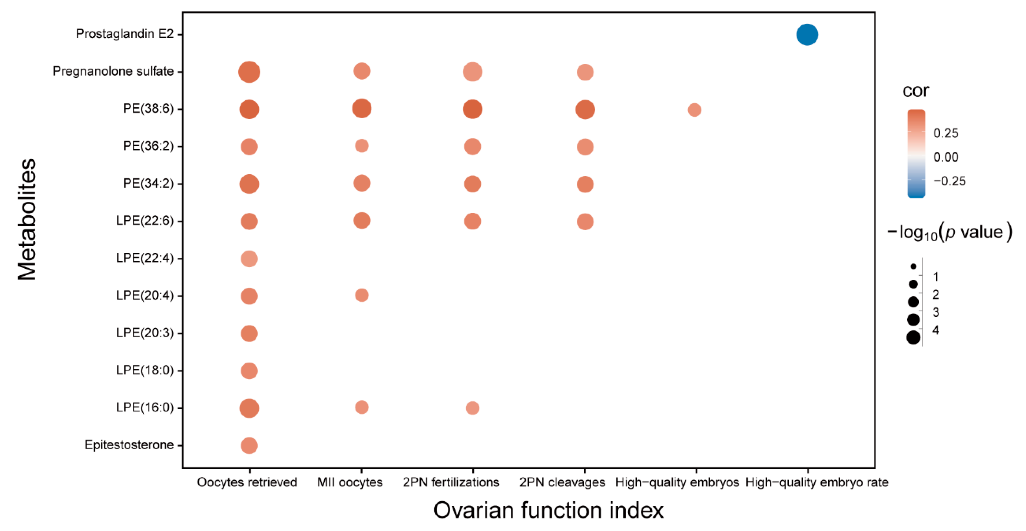 Biomedicines 12 01810 g004
