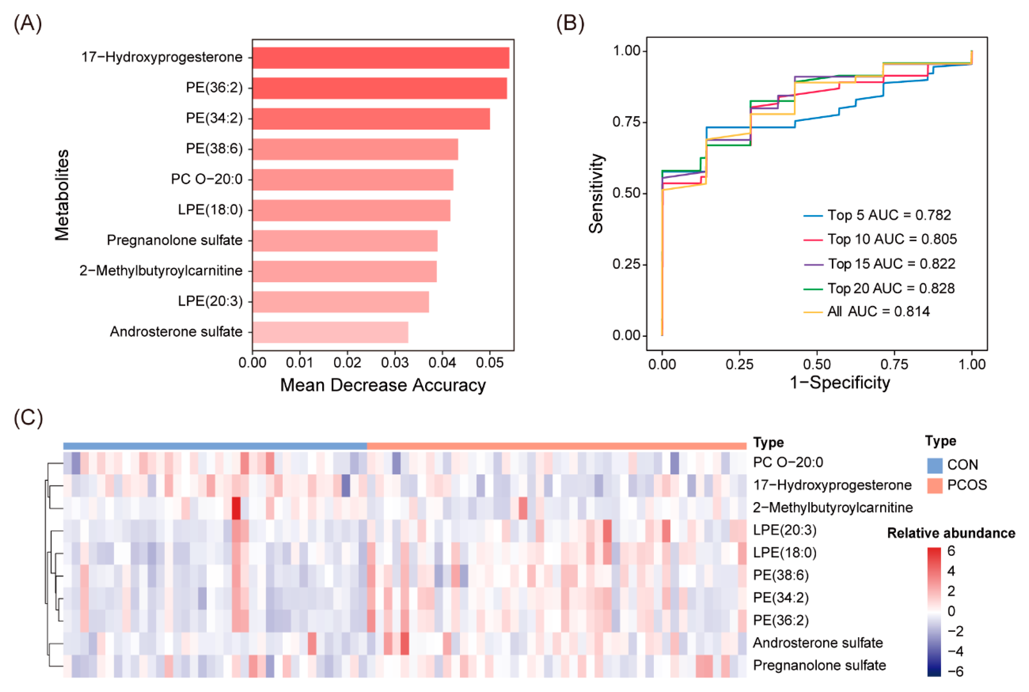 Biomedicines 12 01810 g005