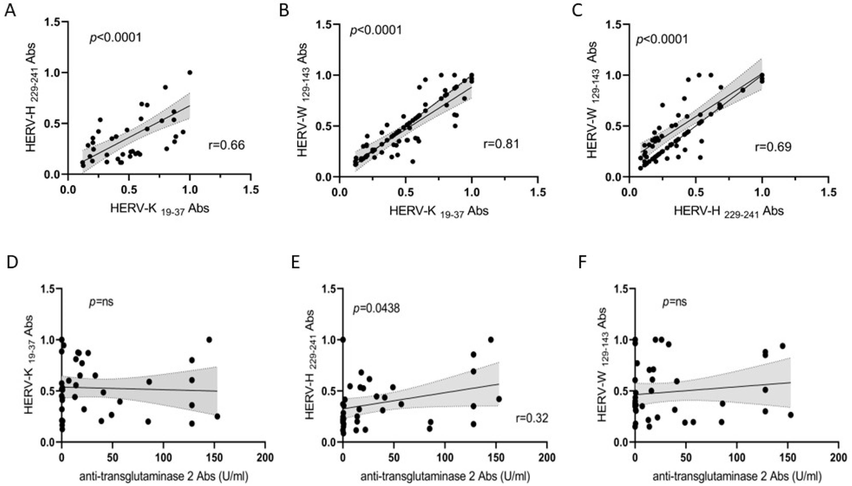 Biomedicines 12 01811 g002