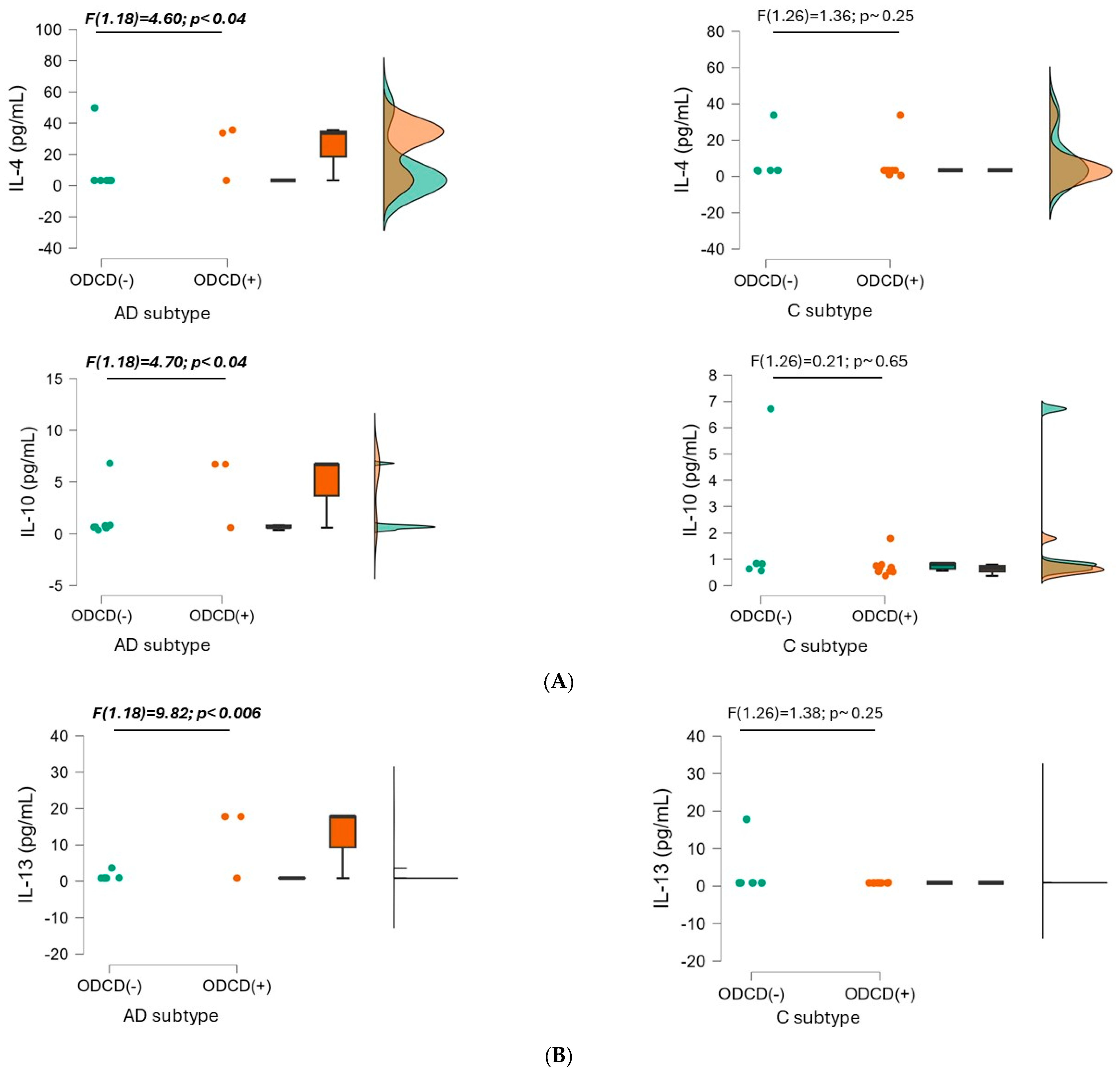 Biomedicines 12 01818 g003