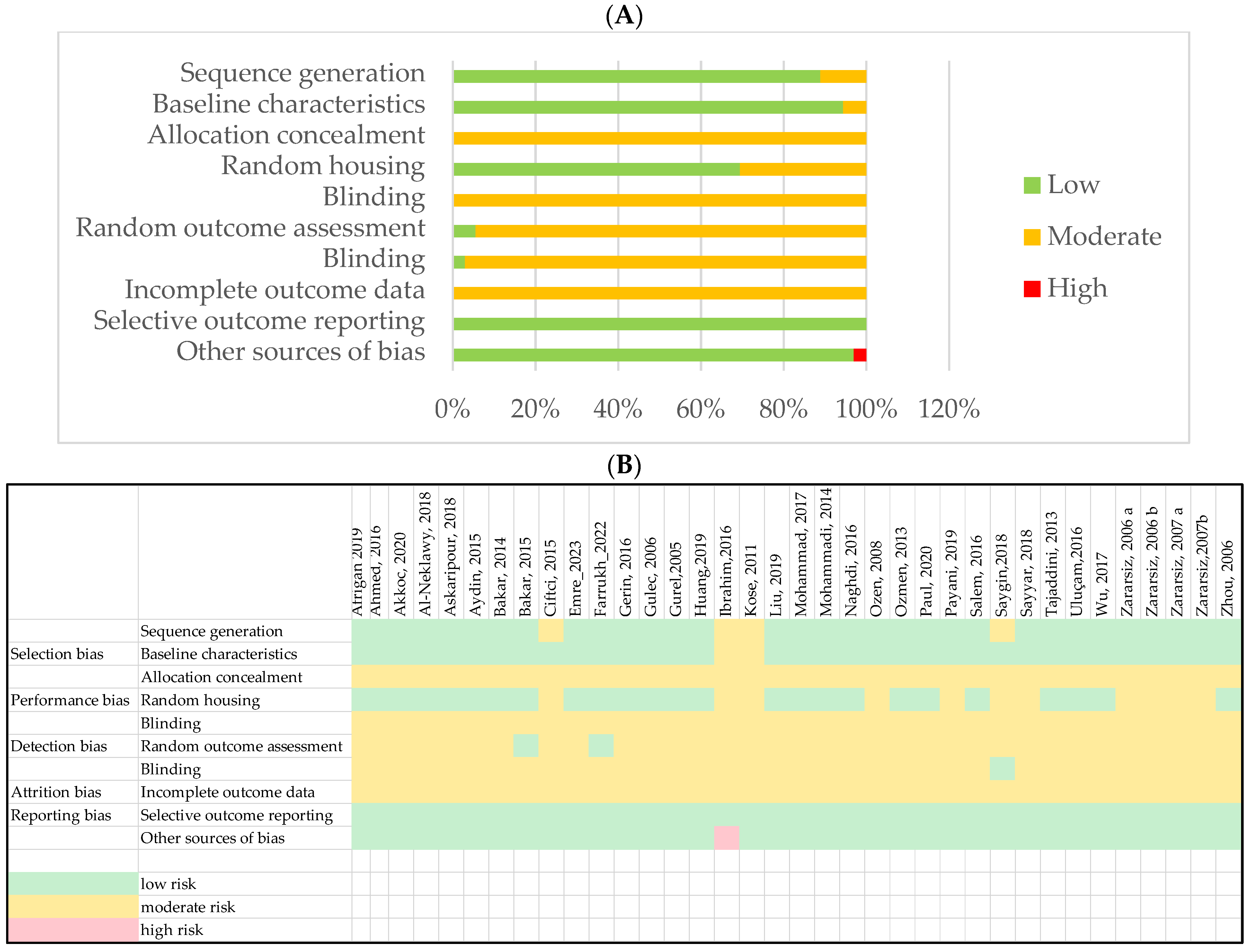 Biomedicines 12 01820 g002