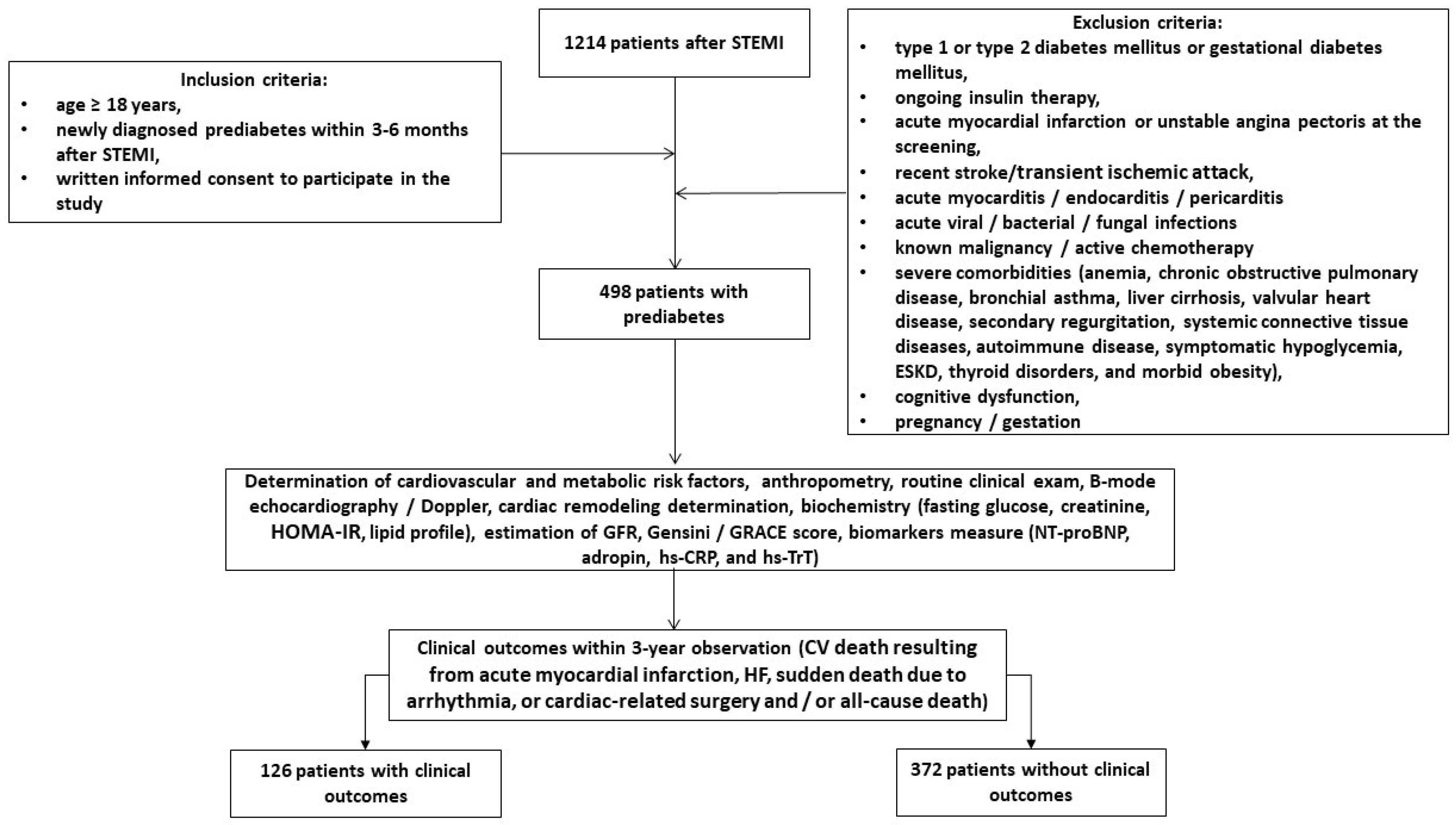 Biomedicines 12 01857 g001