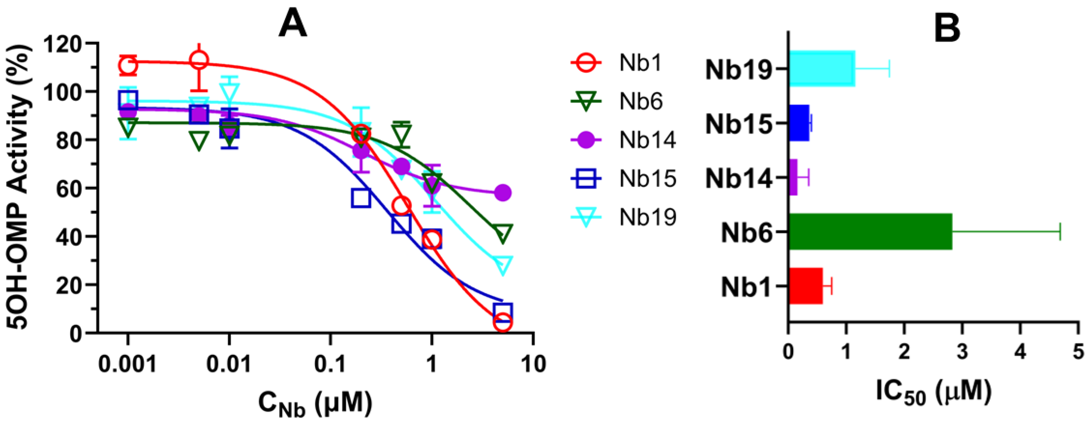 Biomedicines 12 01863 g006