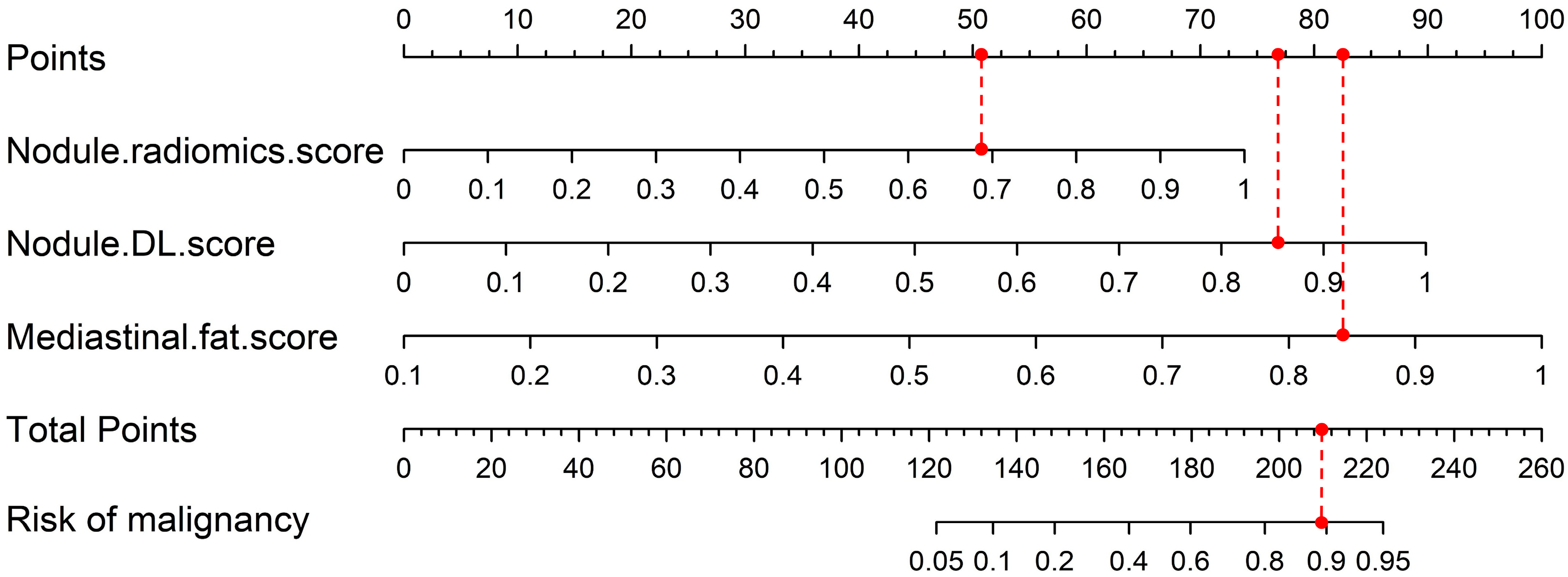 Biomedicines 12 01865 g004