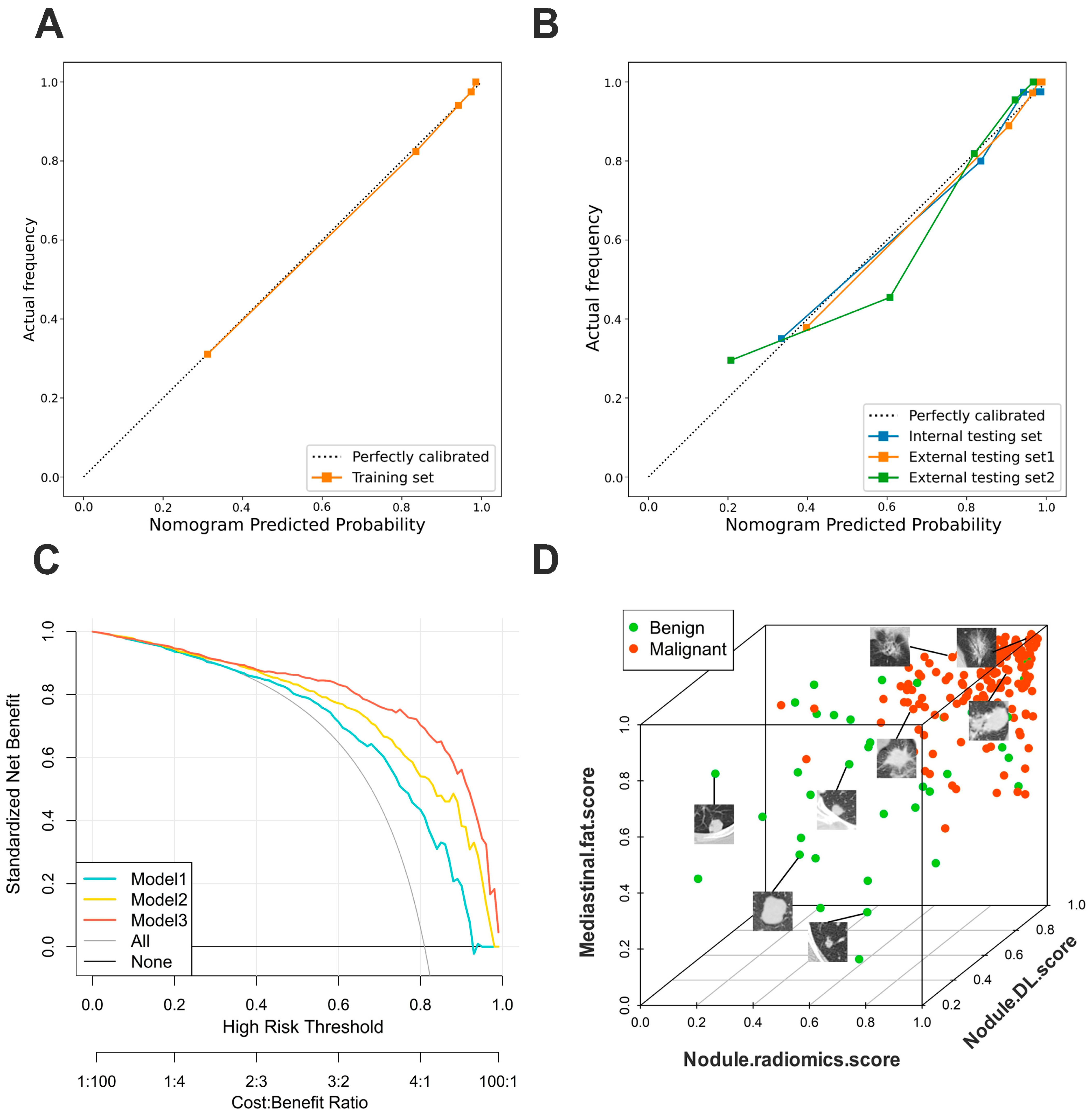 Biomedicines 12 01865 g005