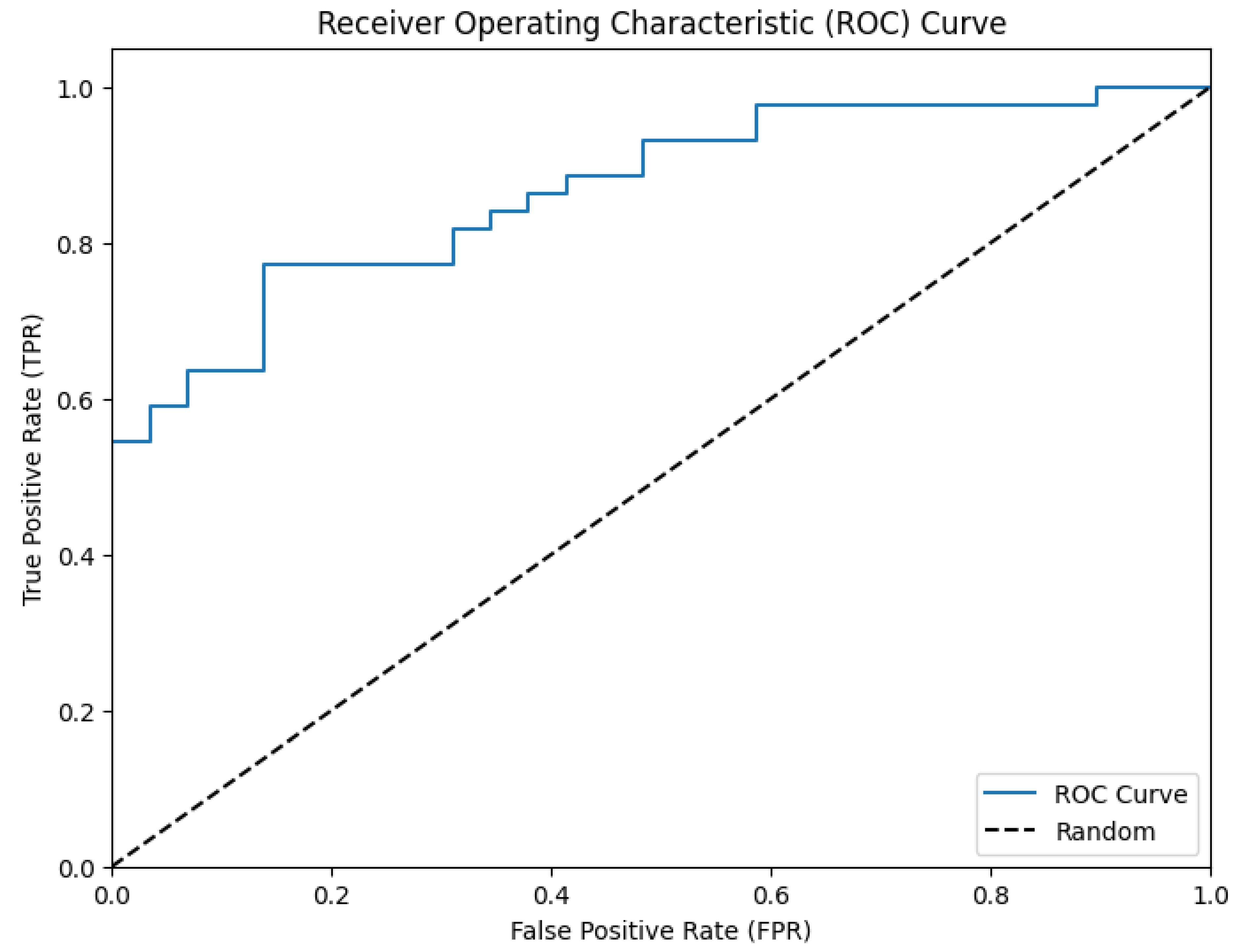 Biomedicines 12 01868 g001