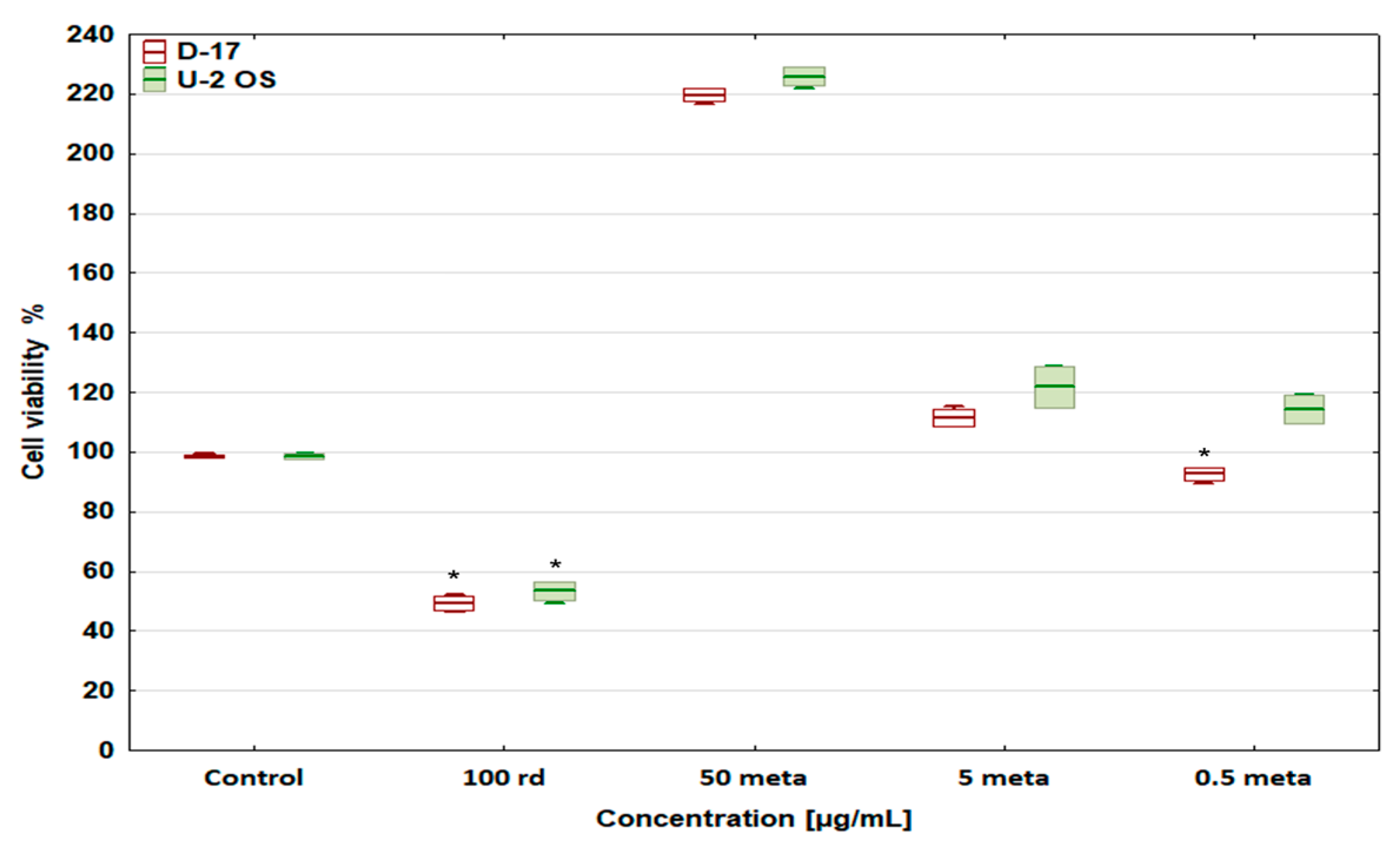 Biomedicines 12 01869 g002