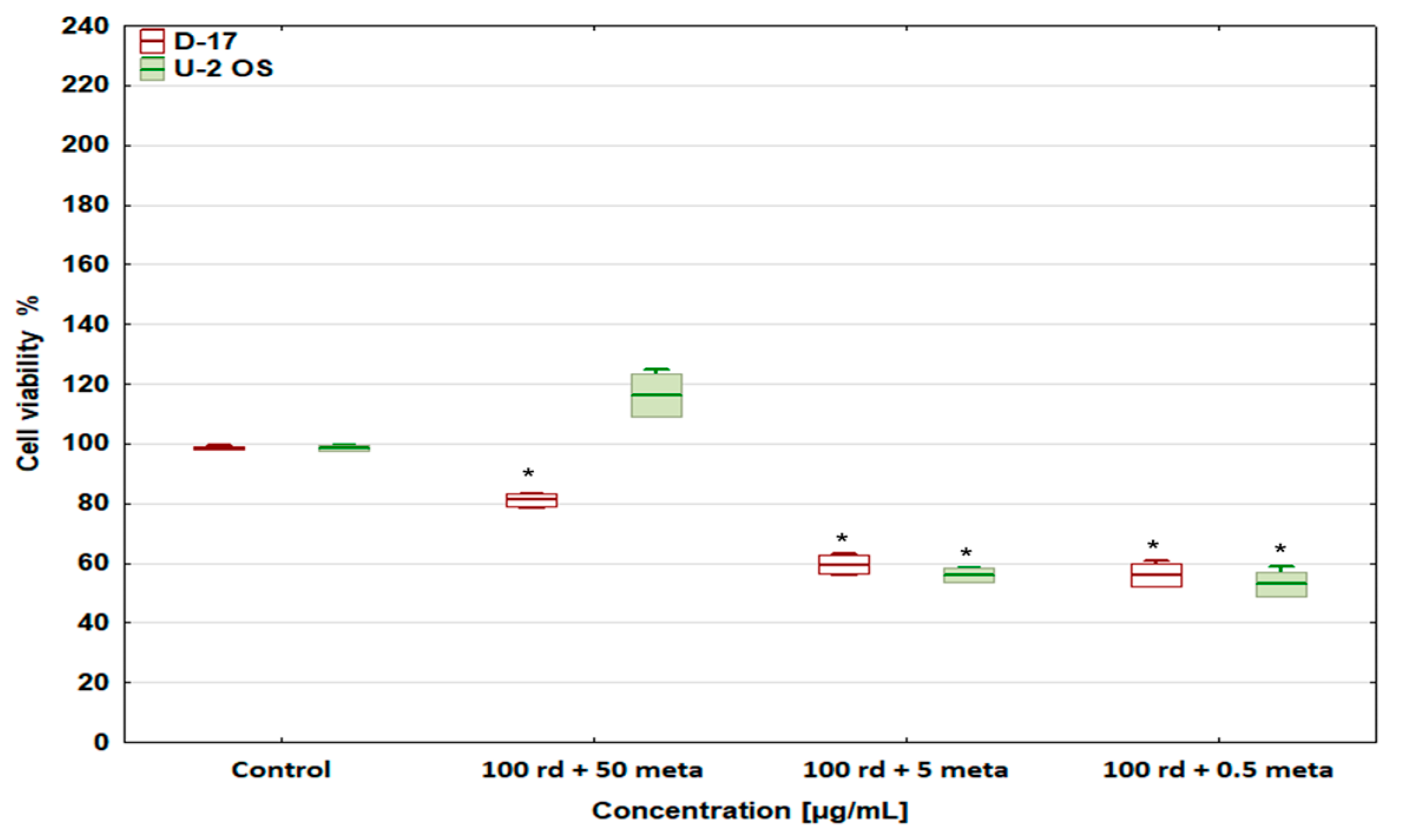 Biomedicines 12 01869 g003