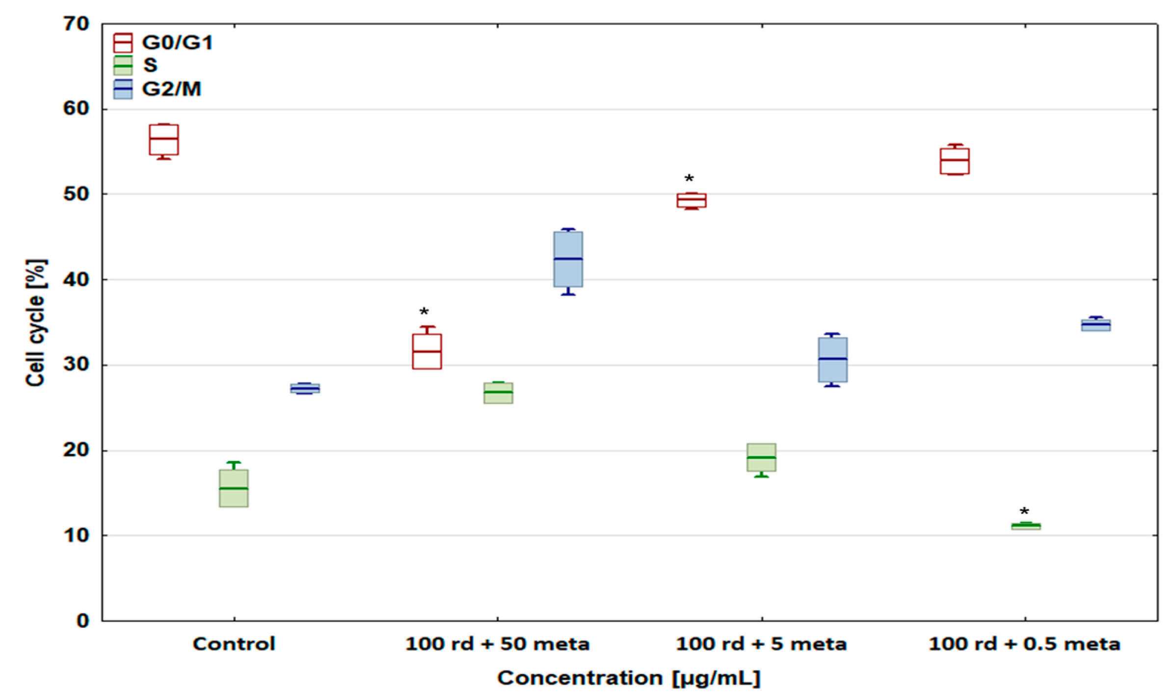 Biomedicines 12 01869 g009