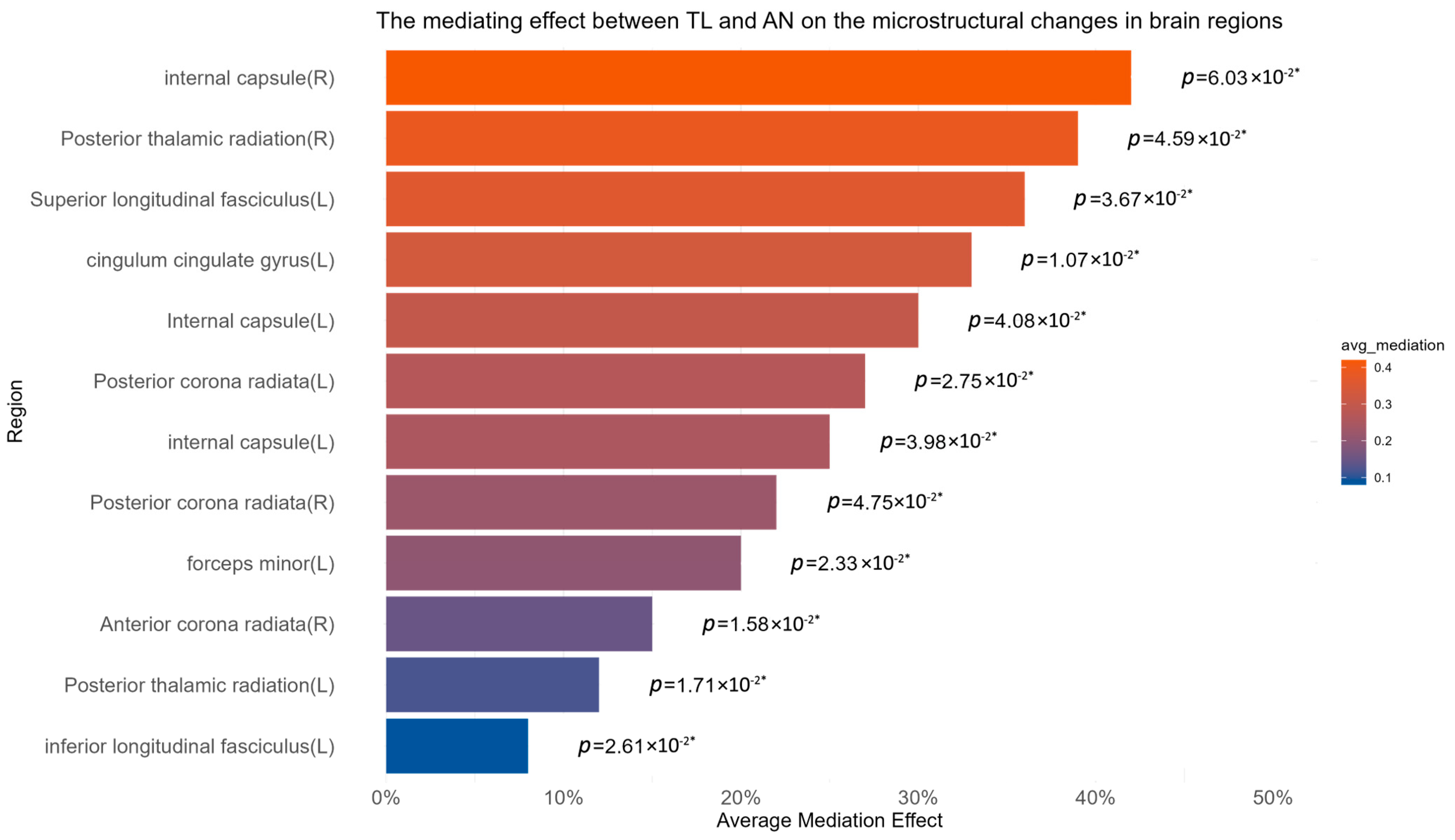 Biomedicines 12 01874 g004
