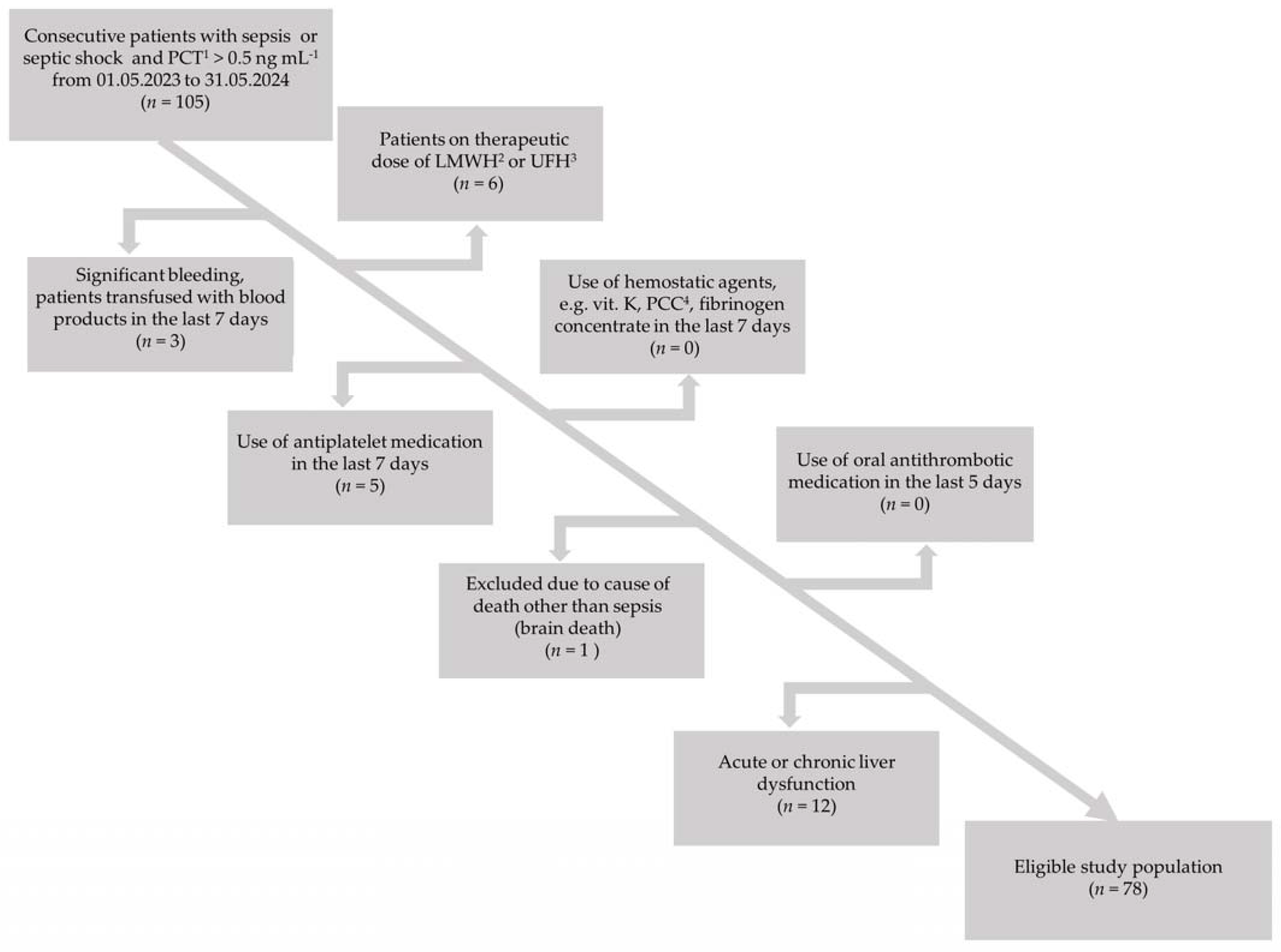 Biomedicines 12 01880 g001