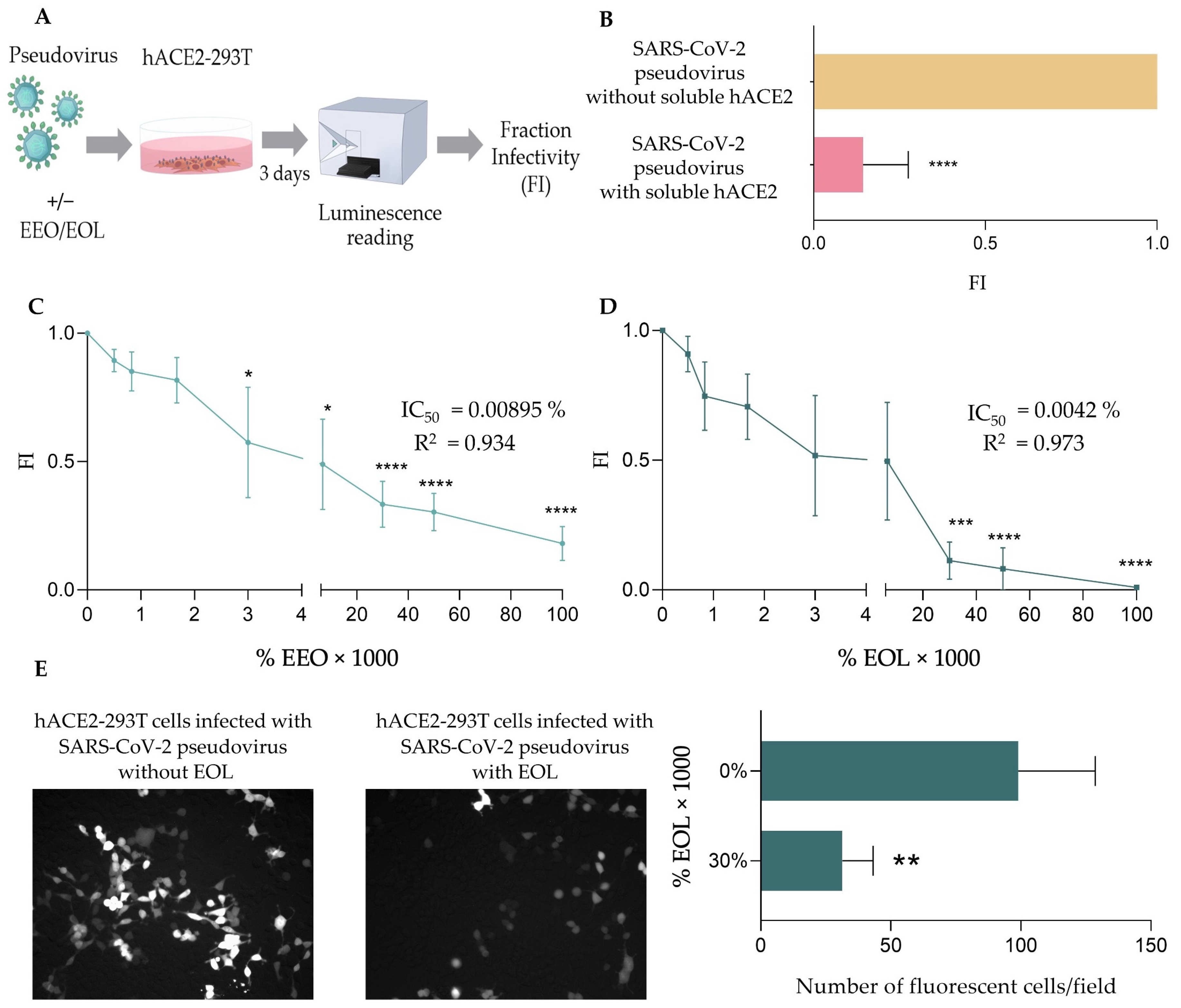 Biomedicines 12 01885 g003