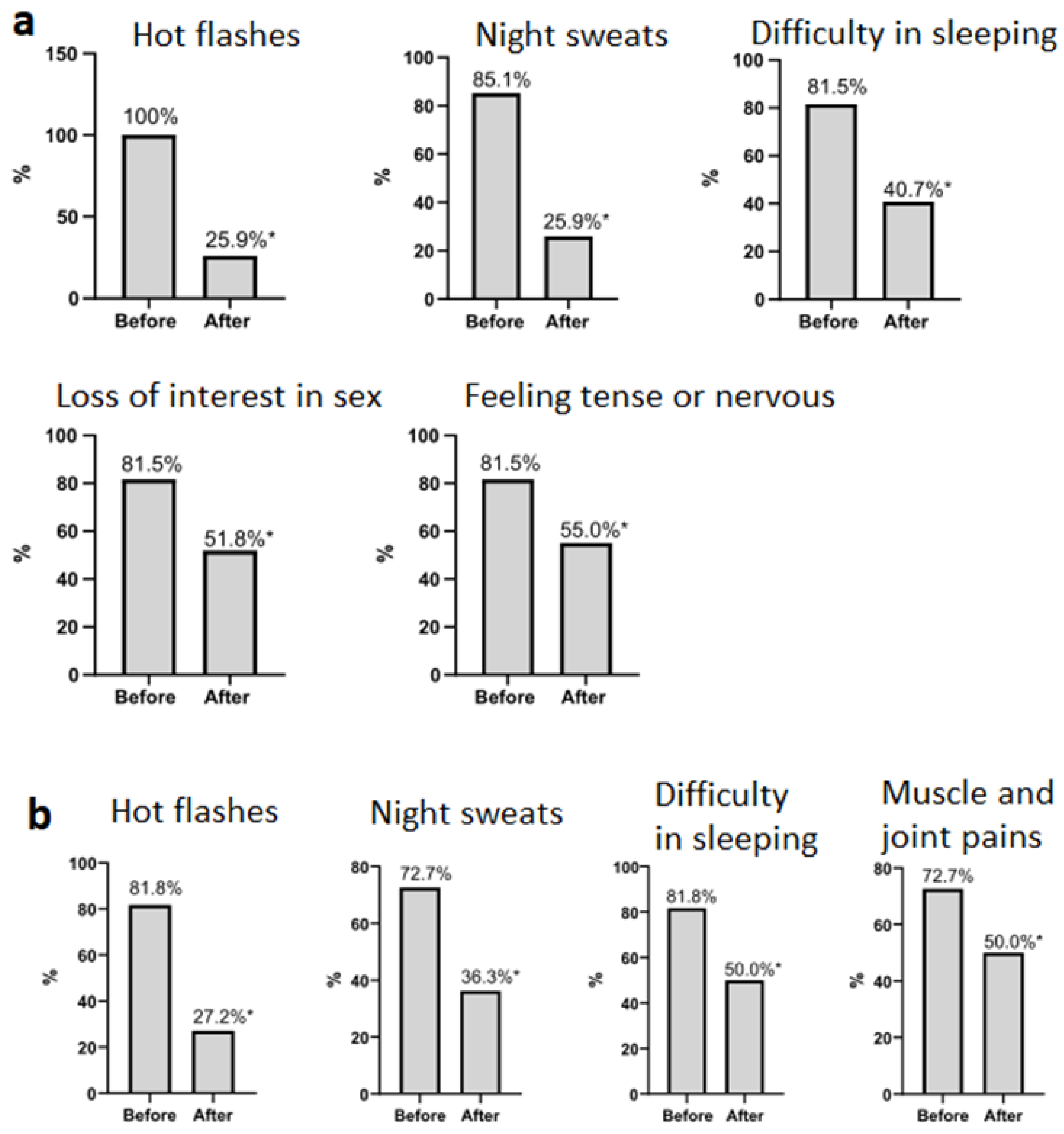 Biomedicines 12 01892 g001