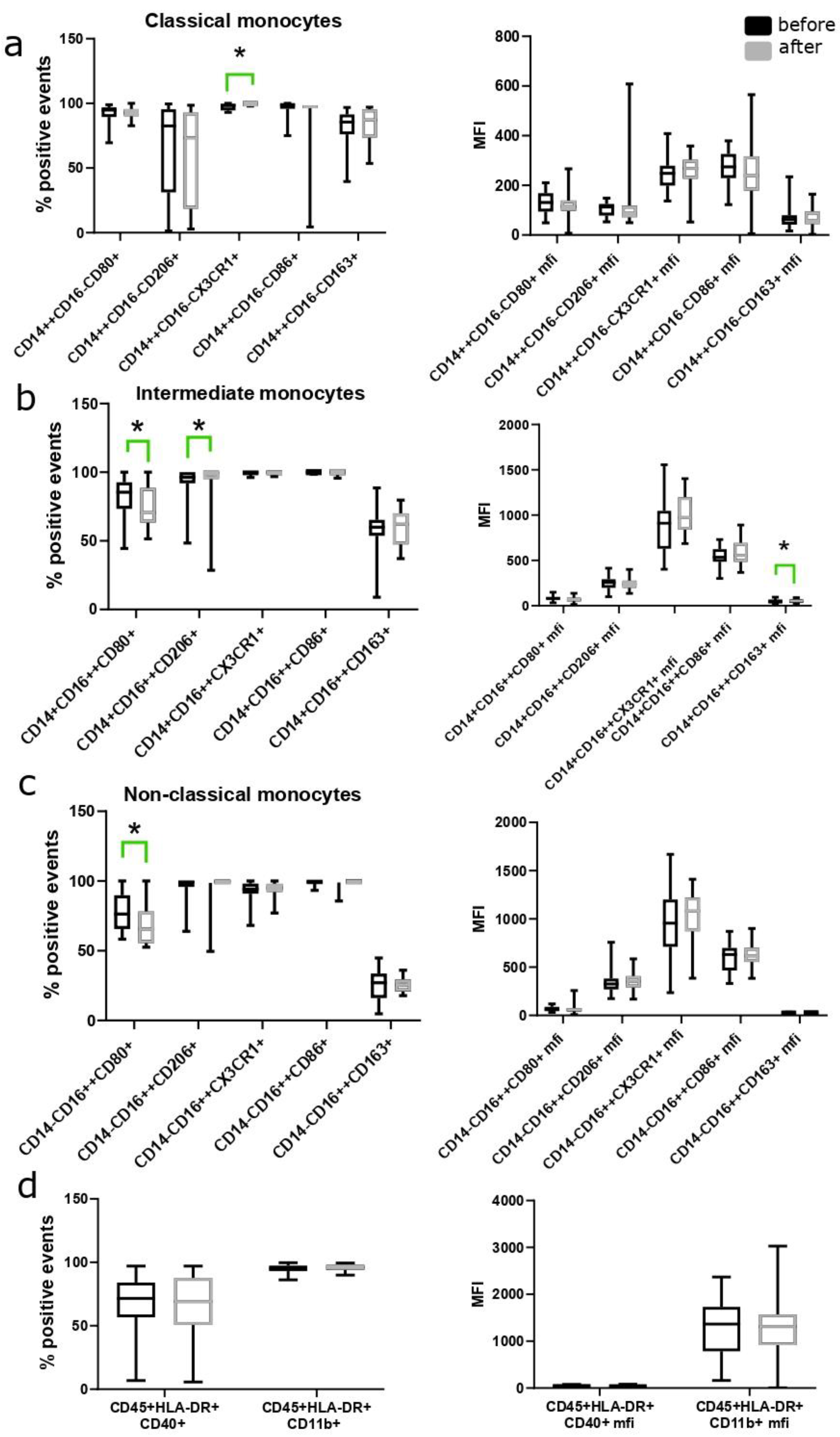 Biomedicines 12 01892 g002