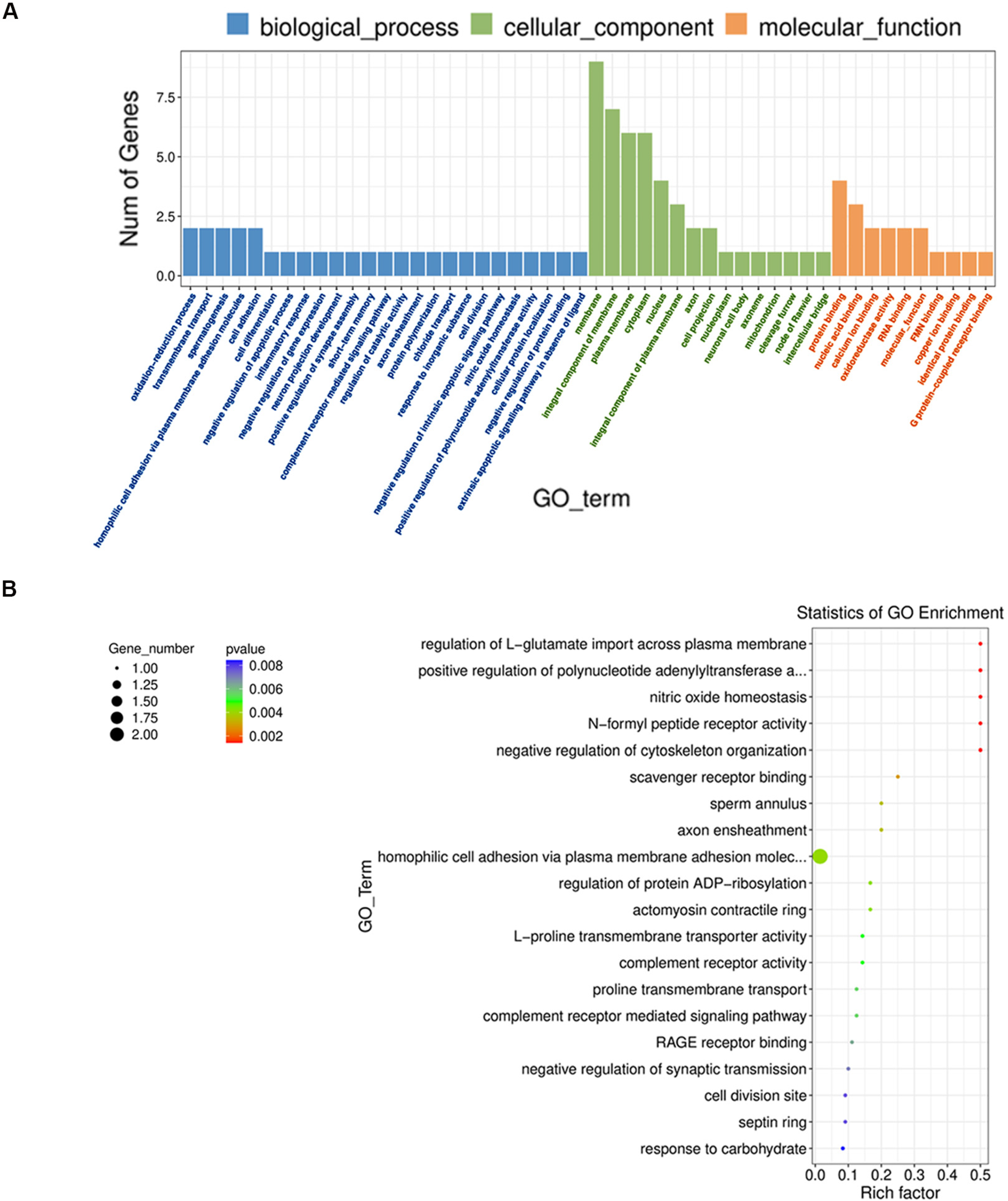 Biomedicines 12 01908 g008