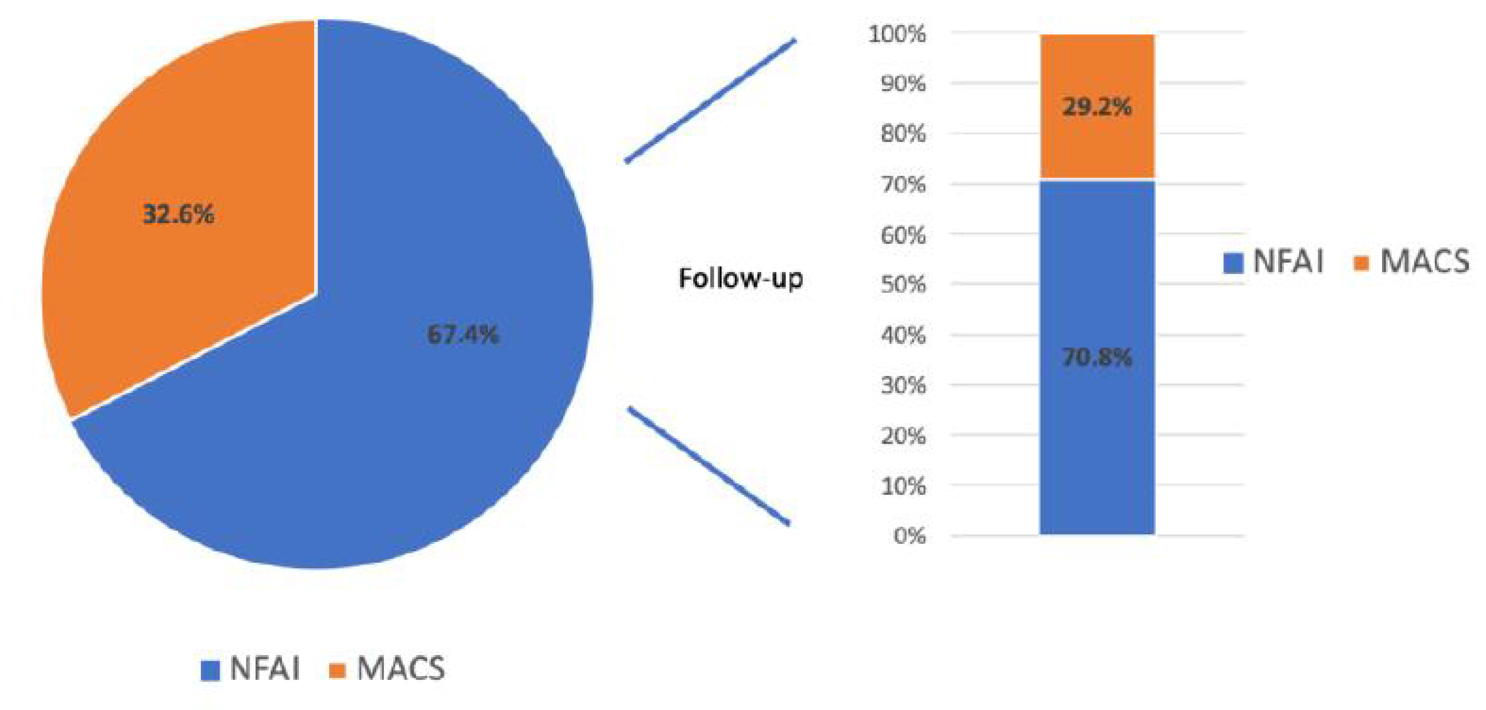 Biomedicines 12 01910 g001