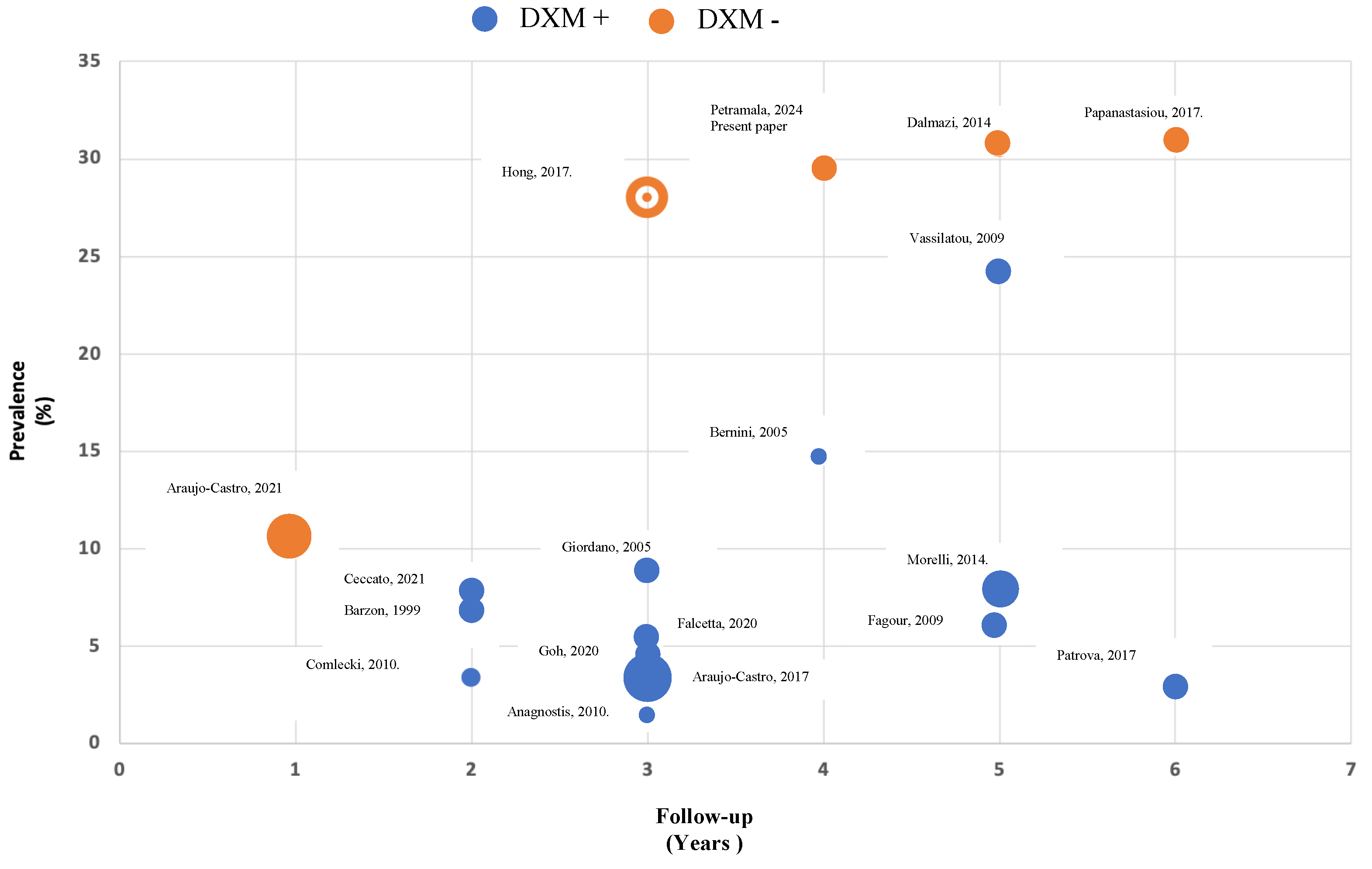 Biomedicines 12 01910 g002