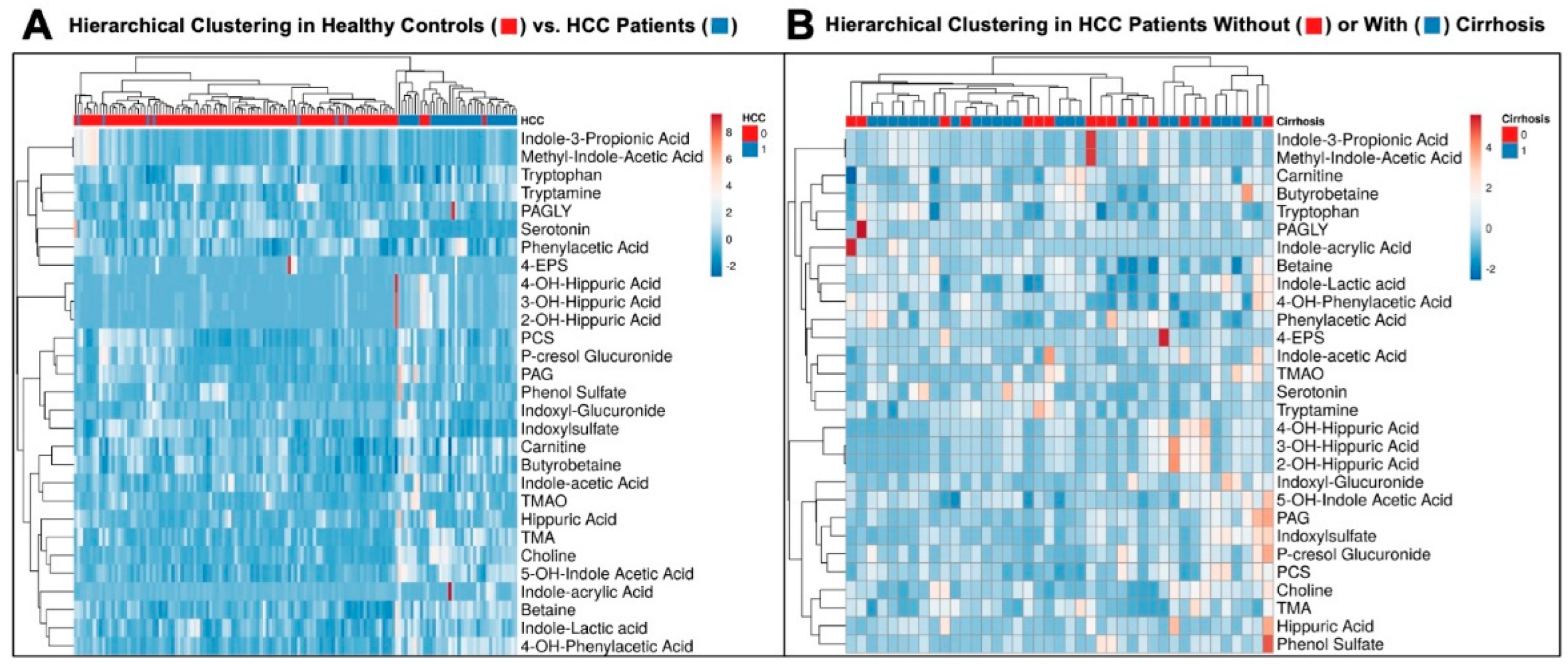 Biomedicines 12 01946 g003