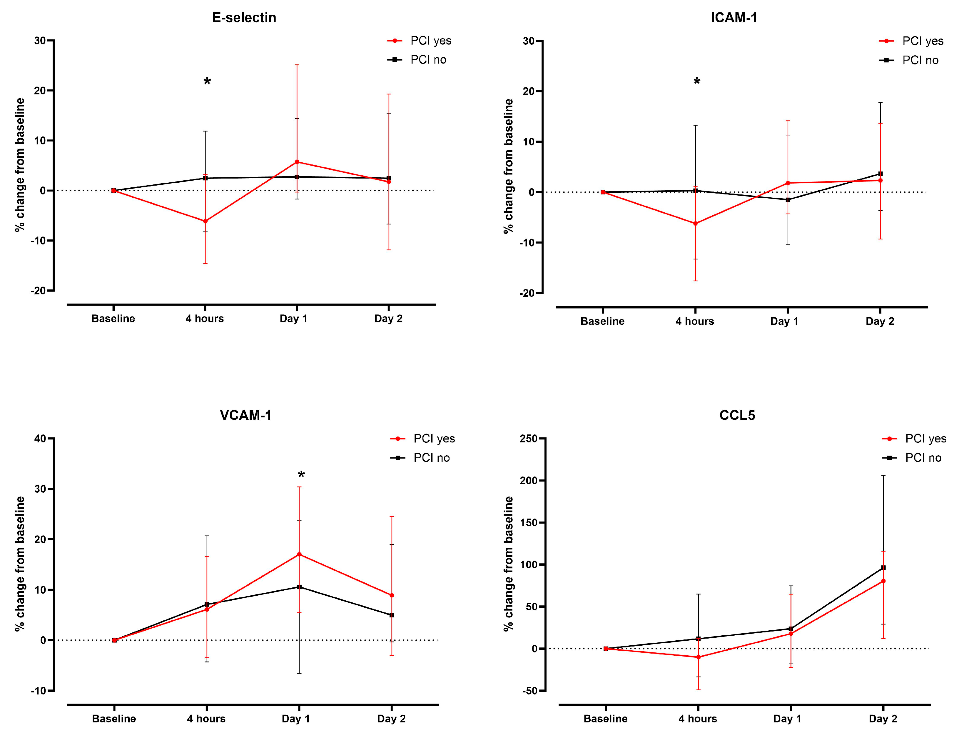 Biomedicines 12 01956 g002
