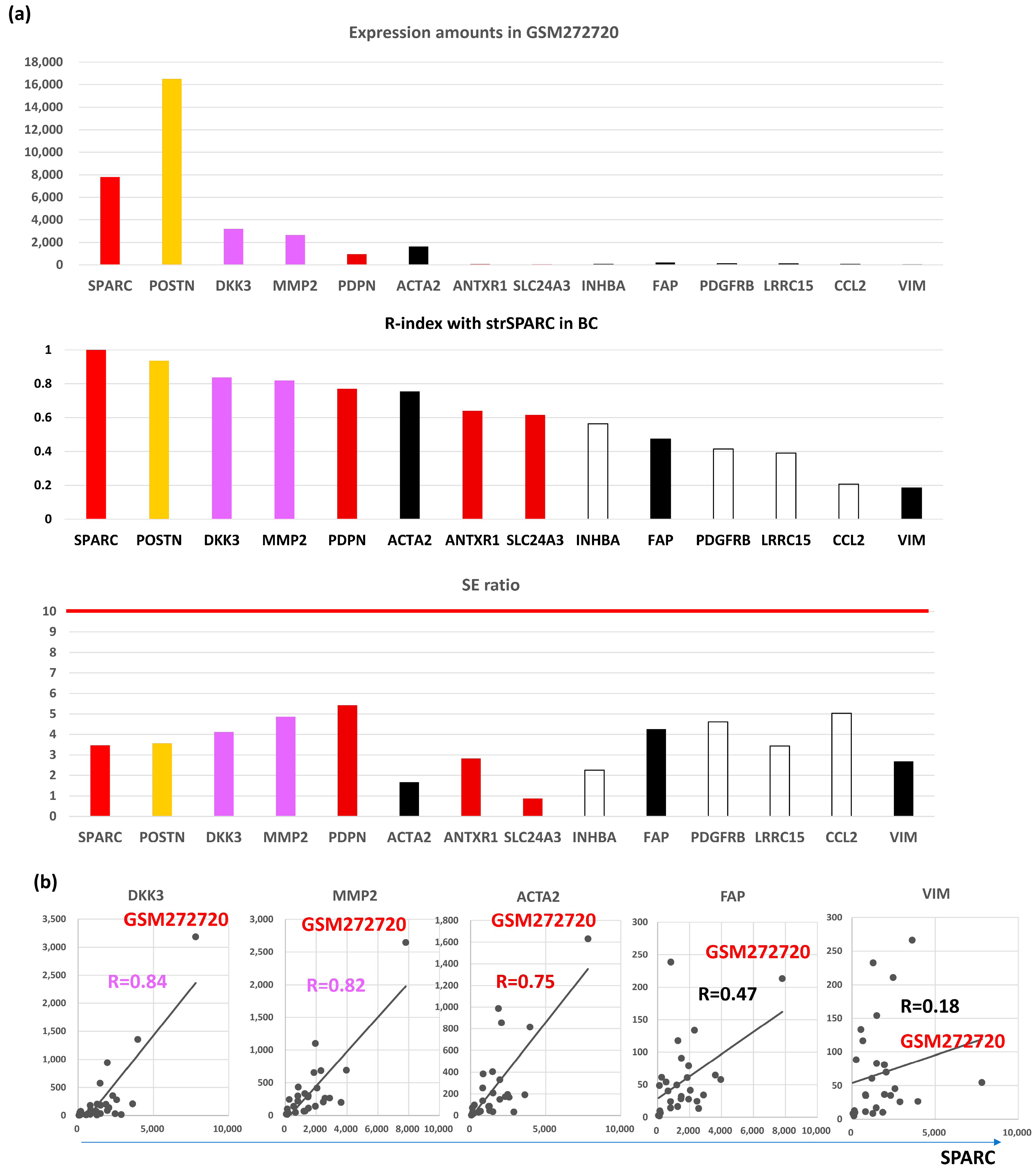 Biomedicines 12 01964 g002 Biomedicines 12 01964 g002
