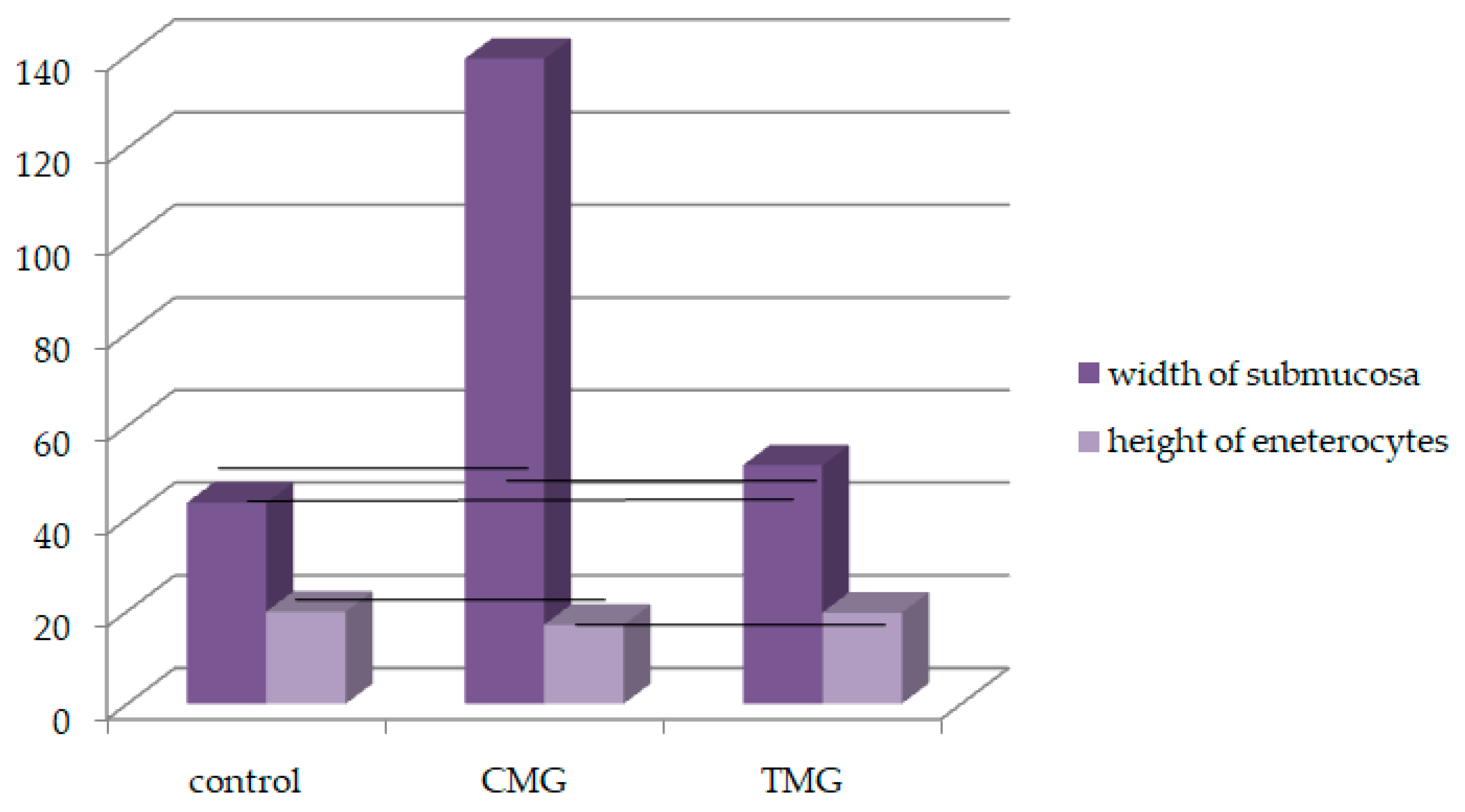 Biomedicines 12 01966 g006