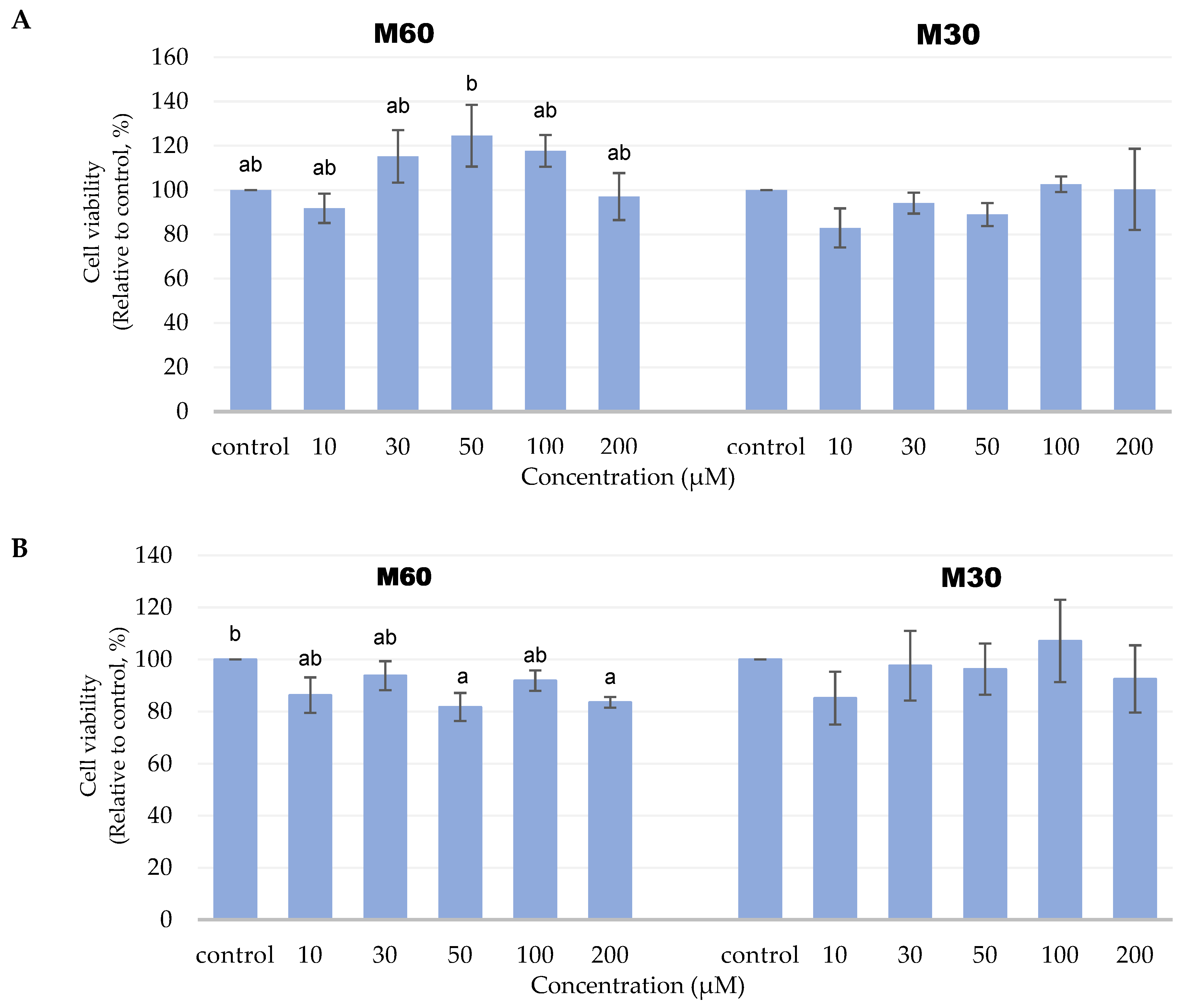 Biomedicines 12 01980 g001