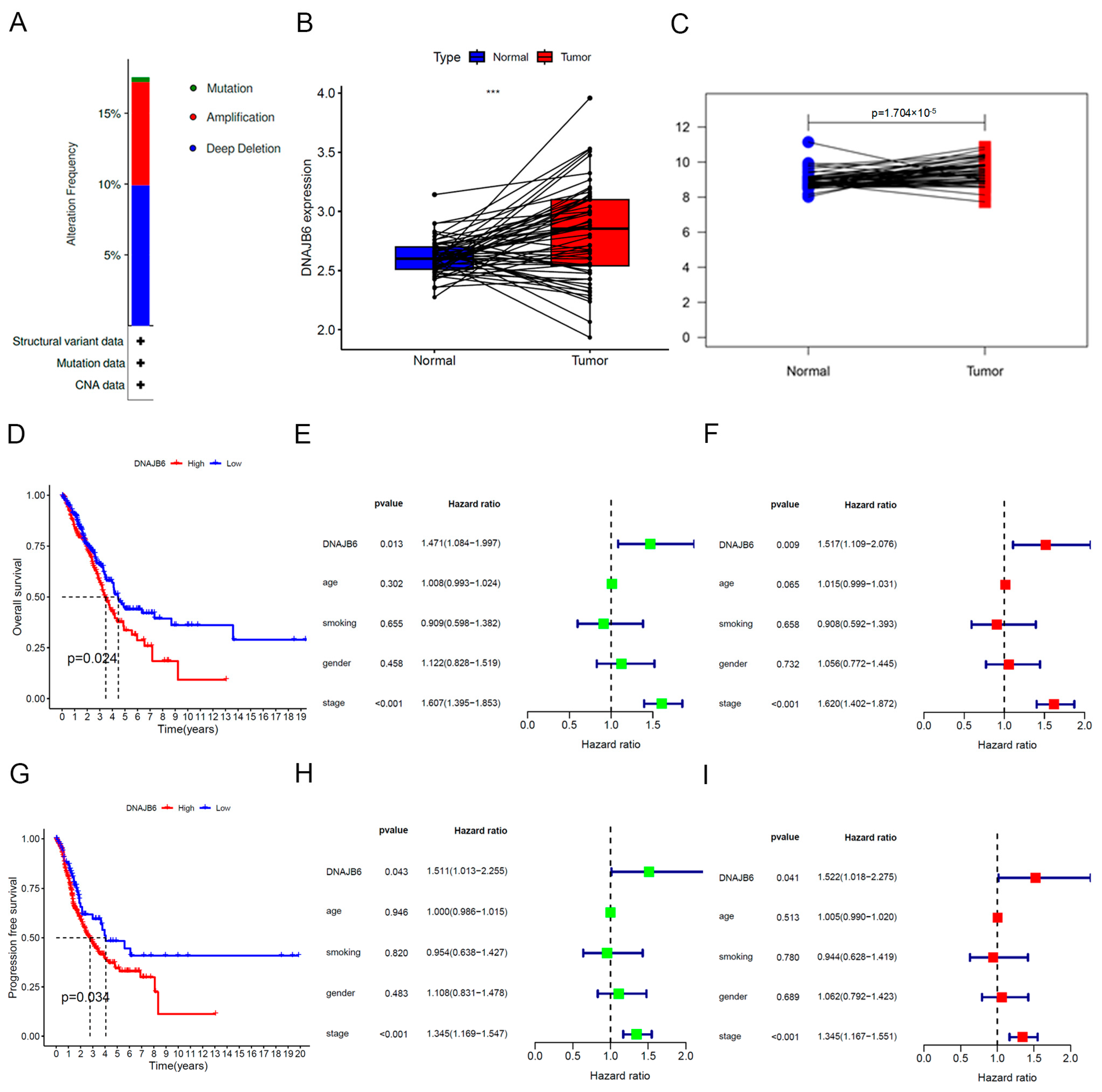 Biomedicines 12 01981 g002
