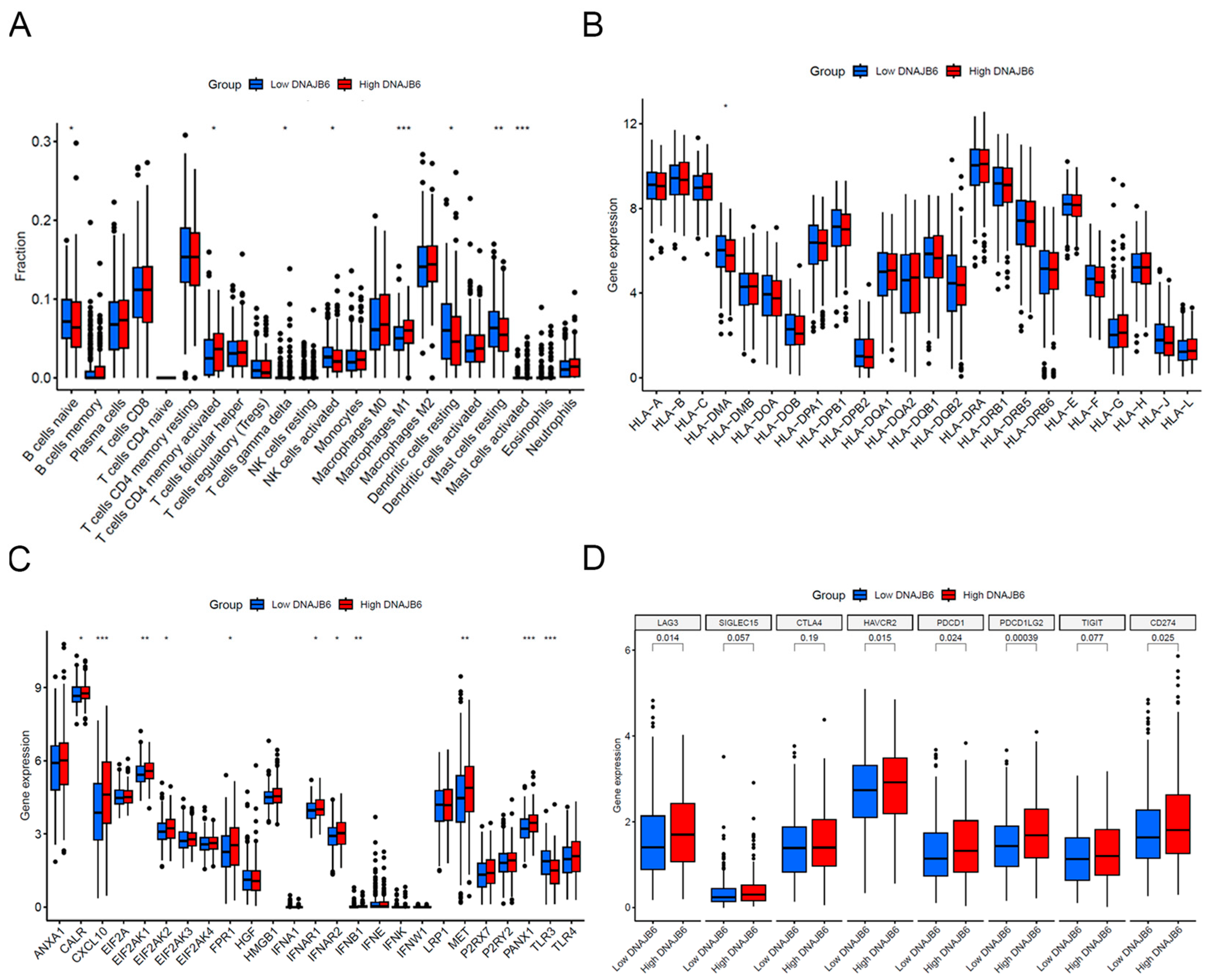 Biomedicines 12 01981 g006