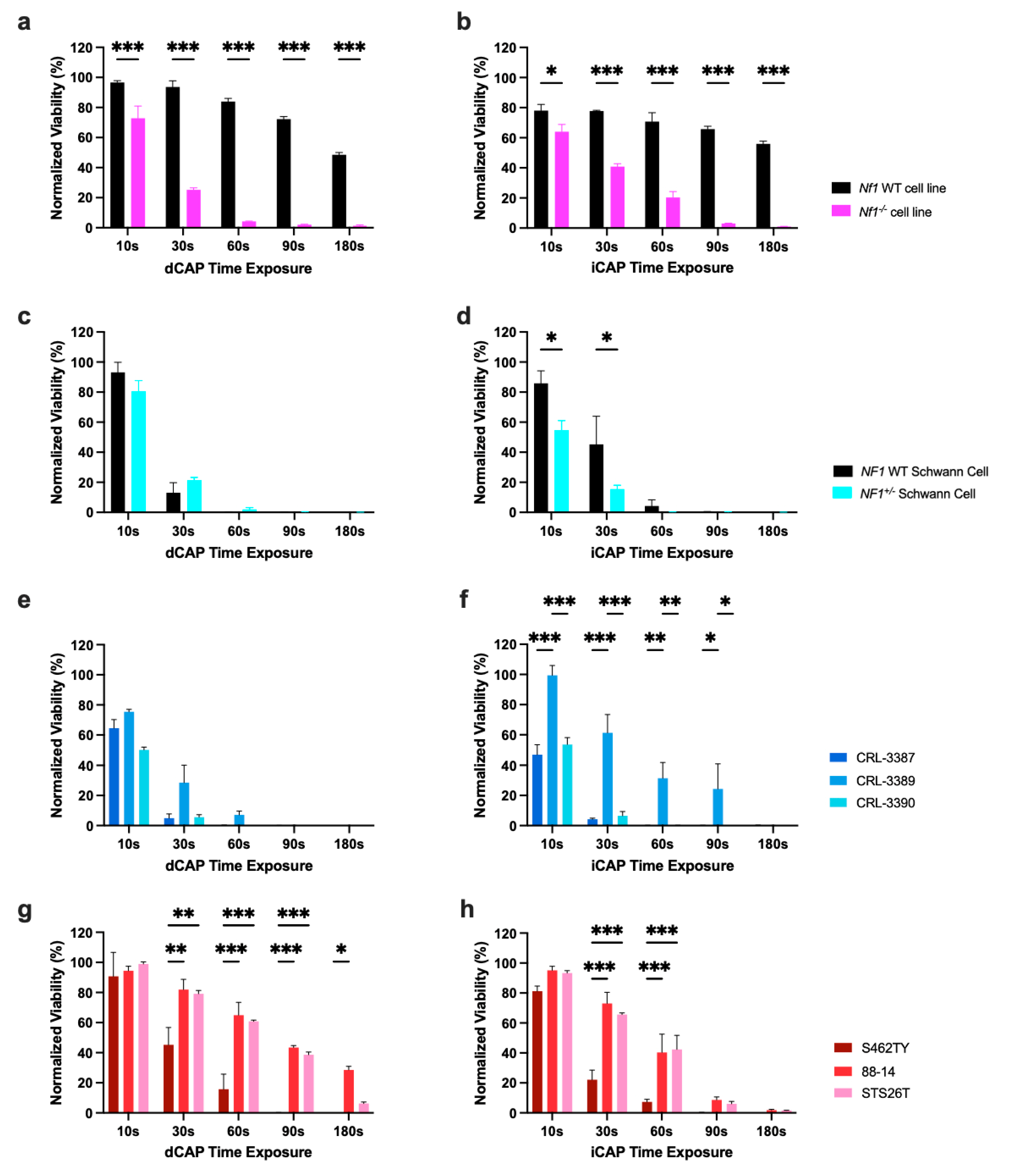 Biomedicines 12 01986 g002